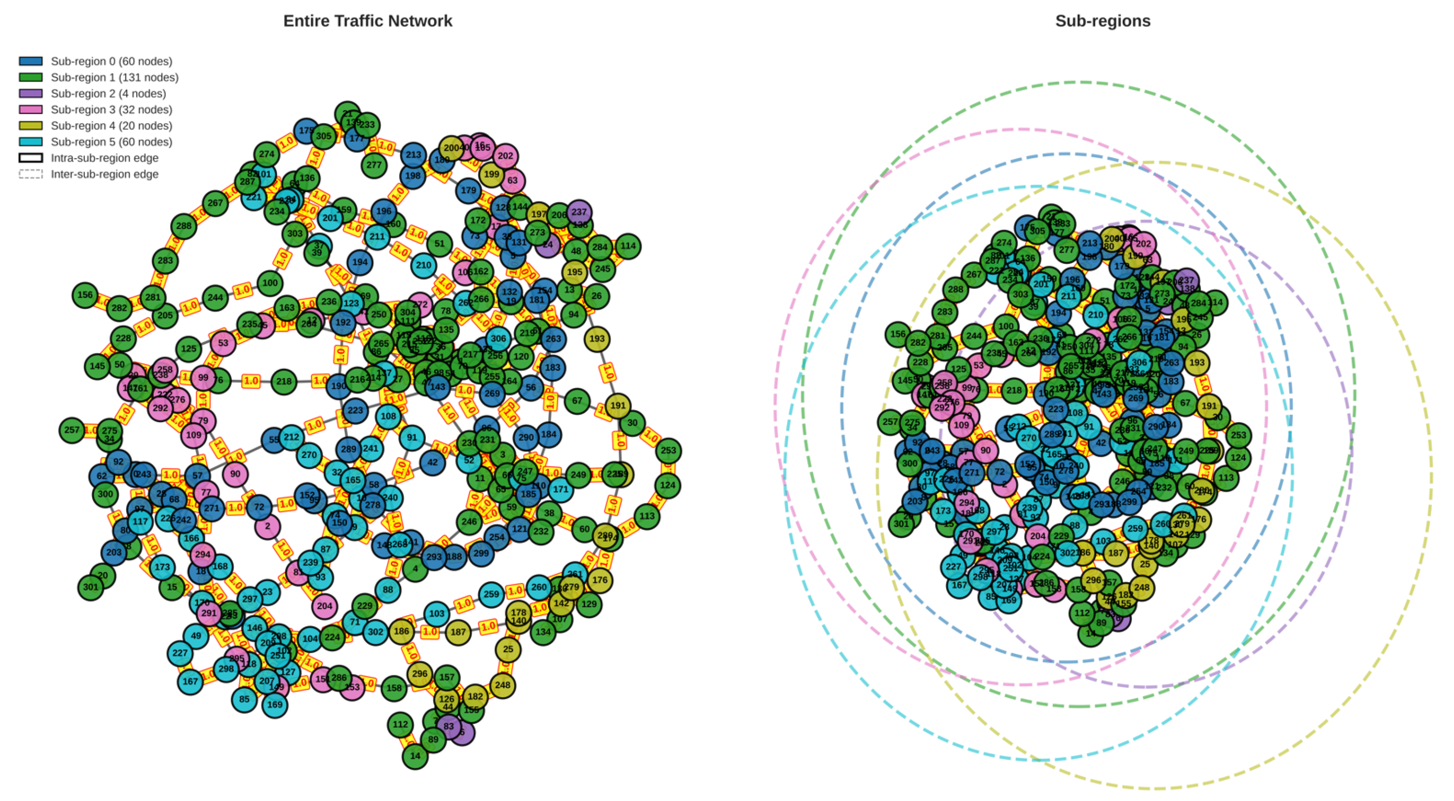 Adaptive Spatio-Temporal Federated Learning for Traffic Flow Prediction ...
