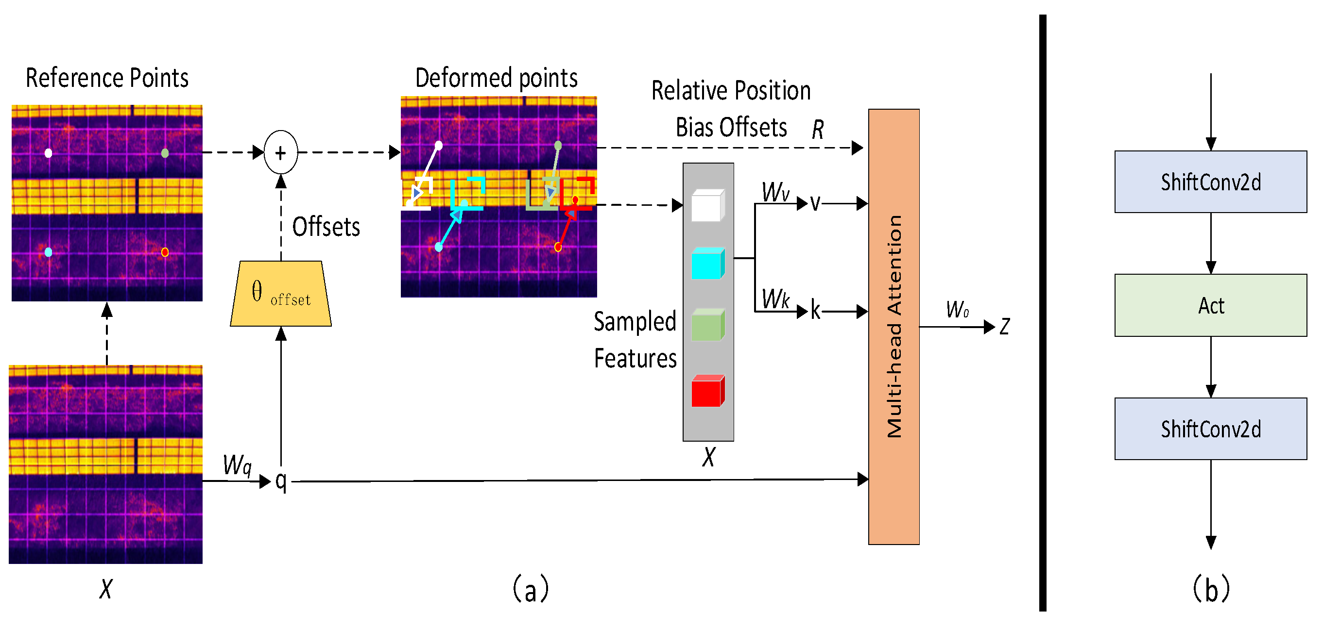 Real-Time and High-Precision Hot Spot Detection by Photovoltaic Drone ...
