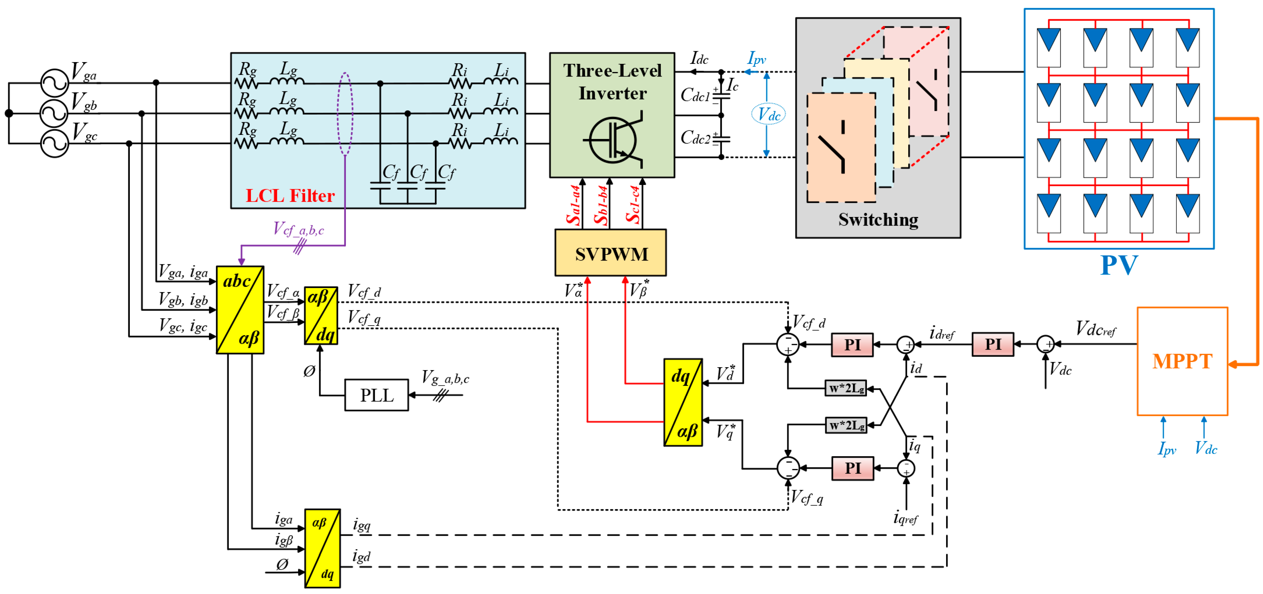 A Control Strategy of a Three-Level NPC Inverter with PV Array ...