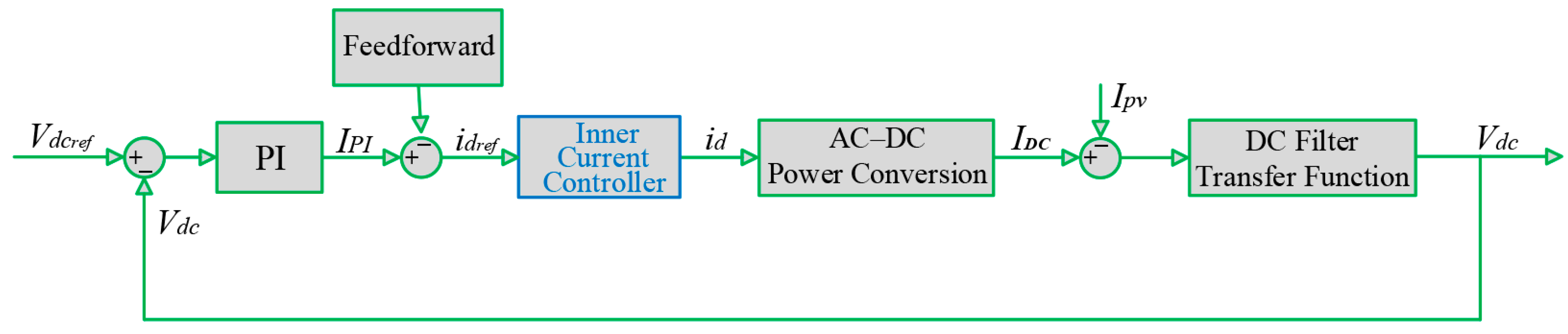 A Control Strategy of a Three-Level NPC Inverter with PV Array ...