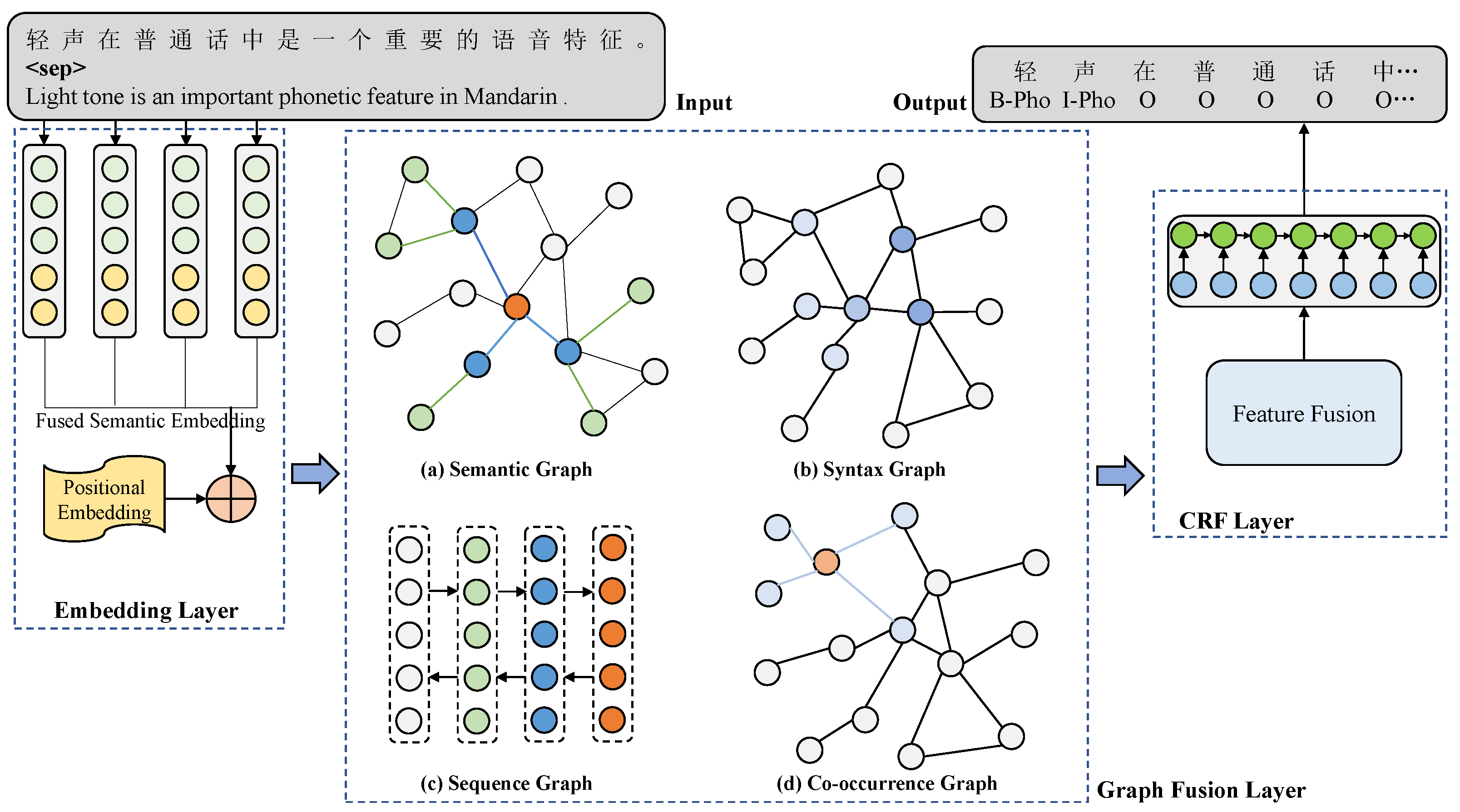 Bilingual Extraction and Alignment of Indigenous Chinese Linguistic ...