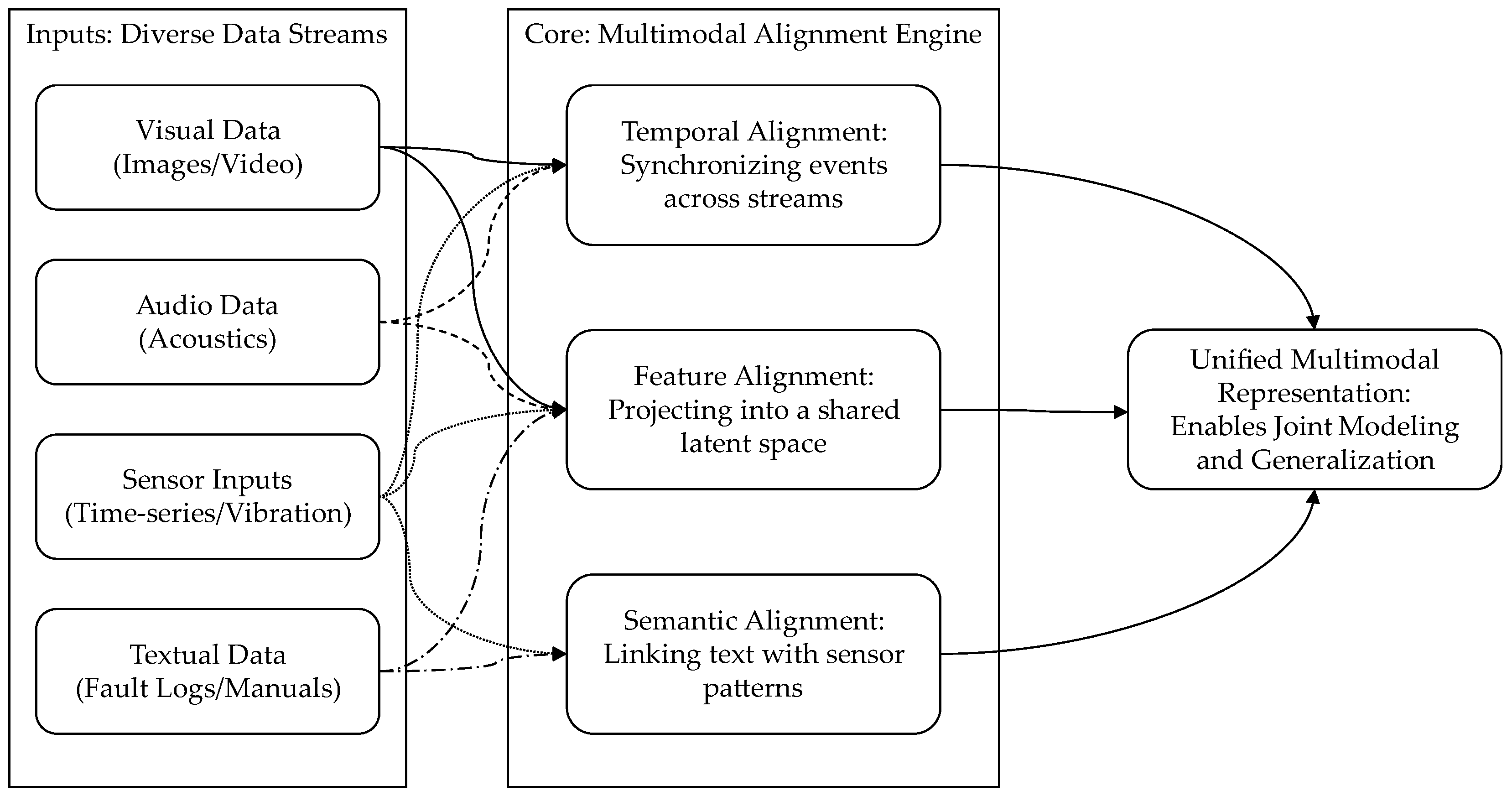 Large Language and Foundation Models for Machinery Health Monitoring: A ...