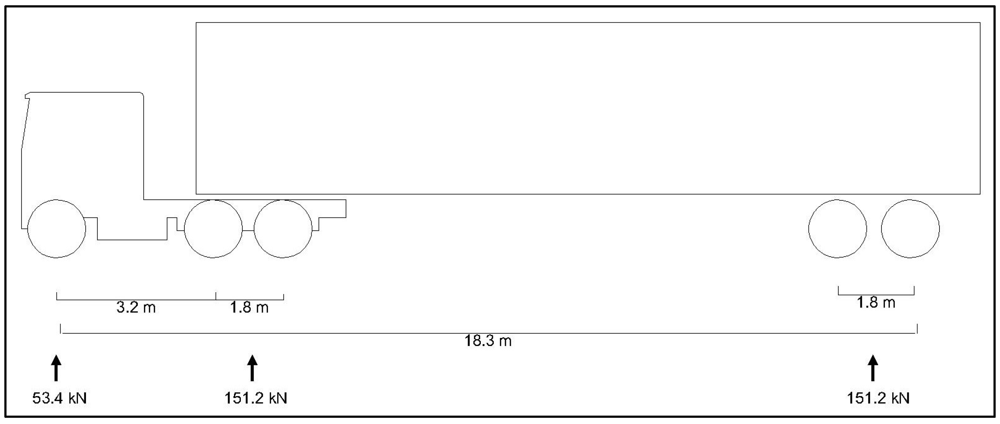 Finite Element Modeling of Different Autonomous Truck Combinations ...
