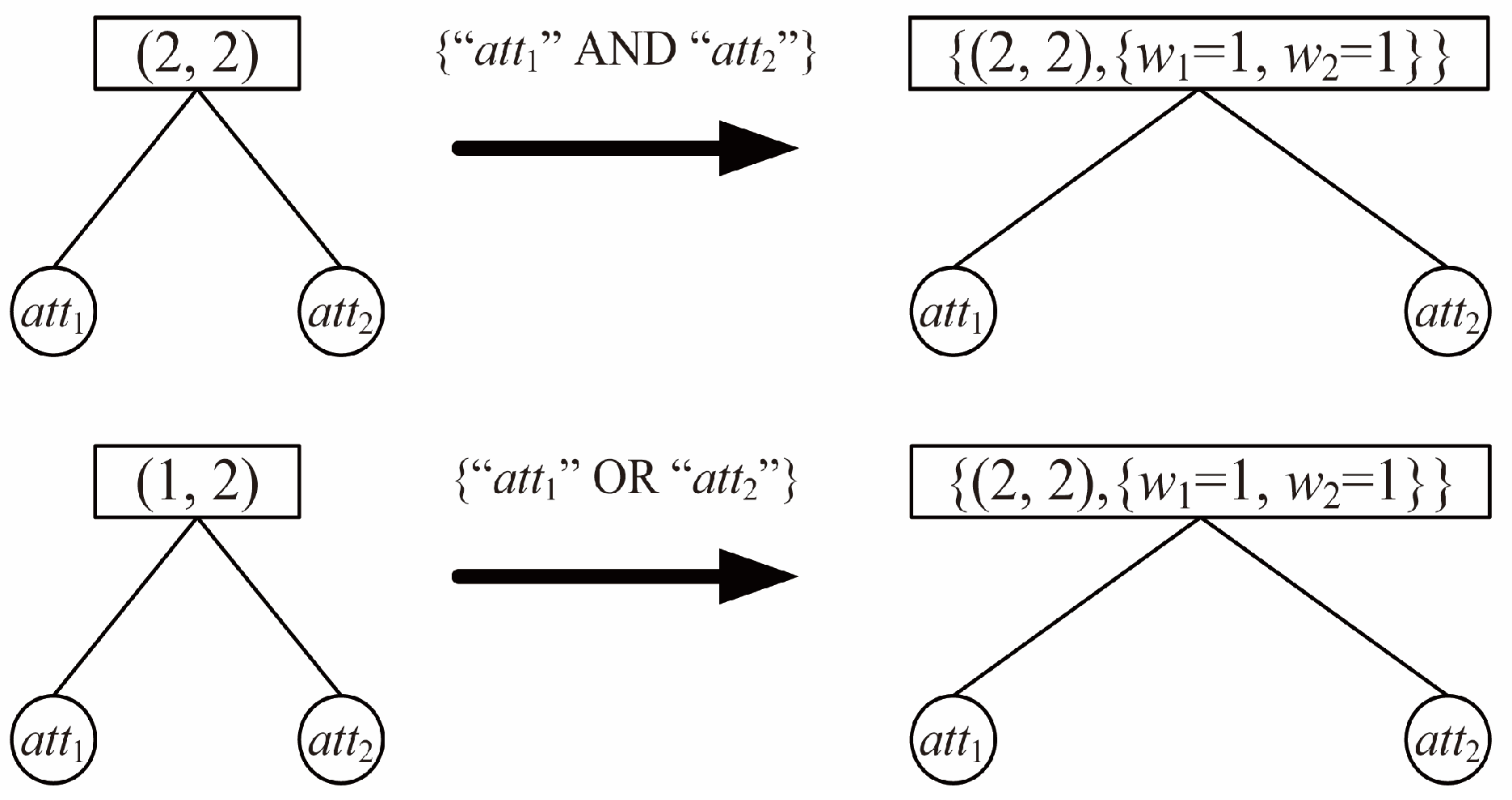 Toward Efficient Cloud Data Sharing: A Pairing-Free ABE Scheme with ...