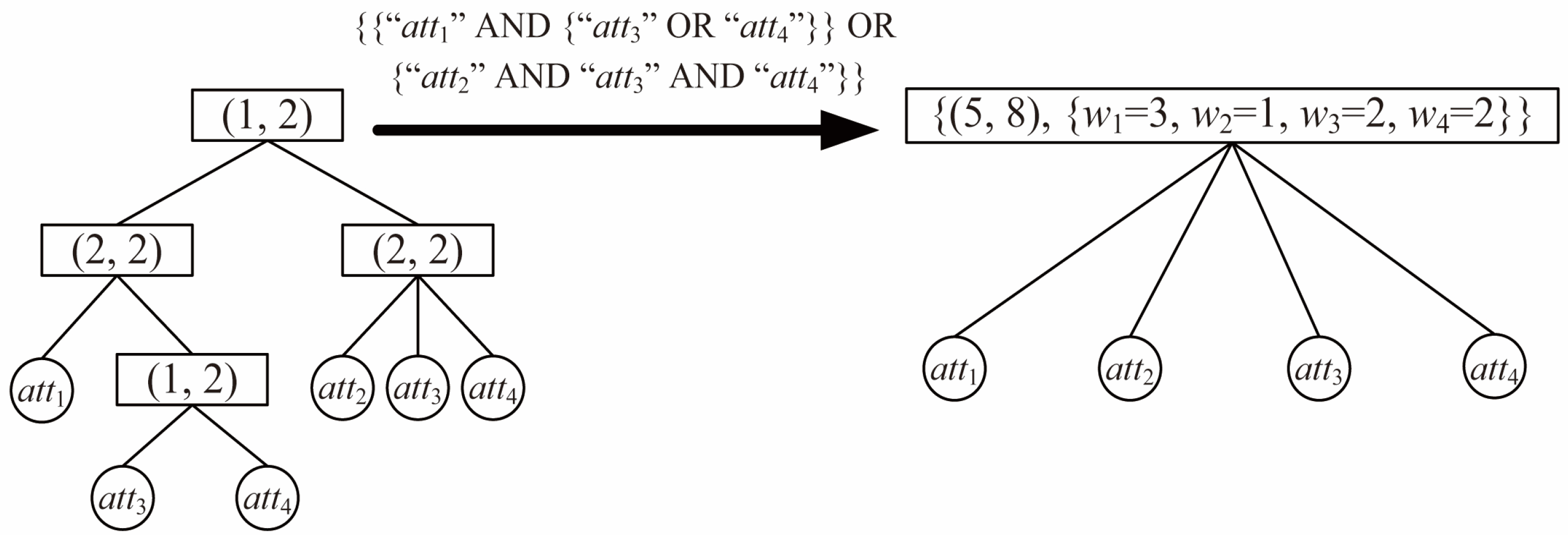Toward Efficient Cloud Data Sharing: A Pairing-Free ABE Scheme with ...