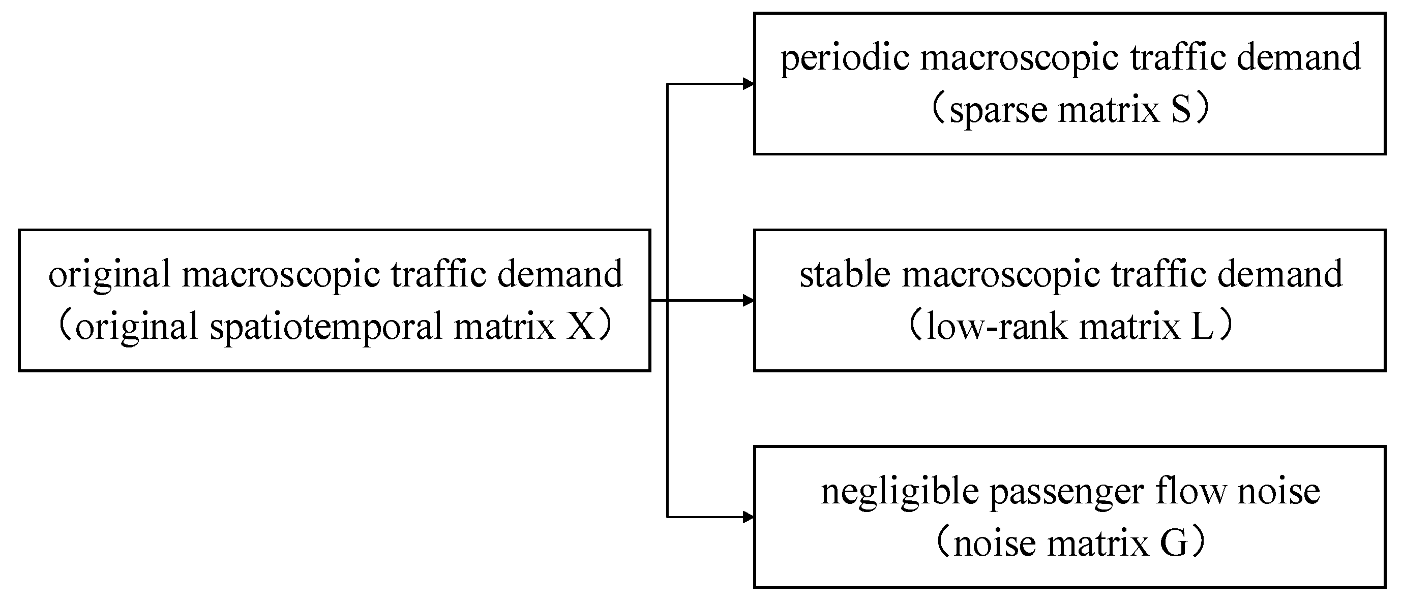 Research on an Intelligent Scheduling Method Based on GCN-AM-LSTM for ...