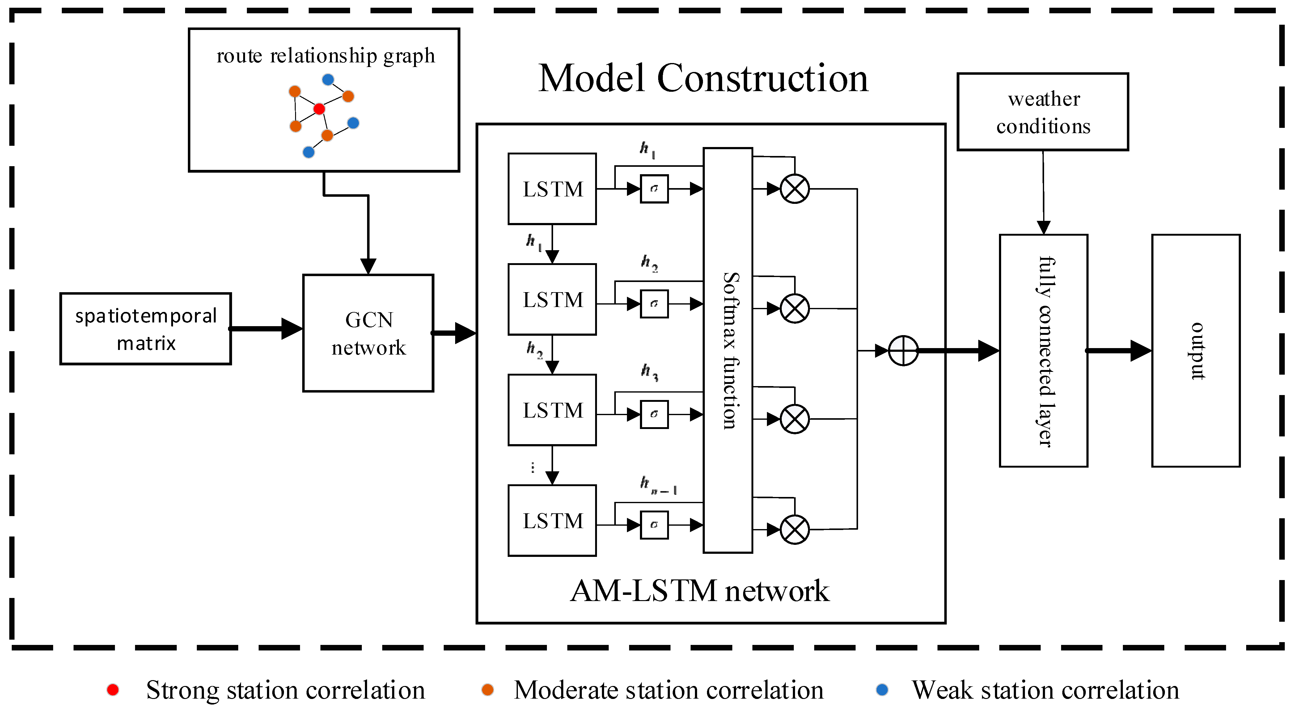 Research on an Intelligent Scheduling Method Based on GCN-AM-LSTM for ...