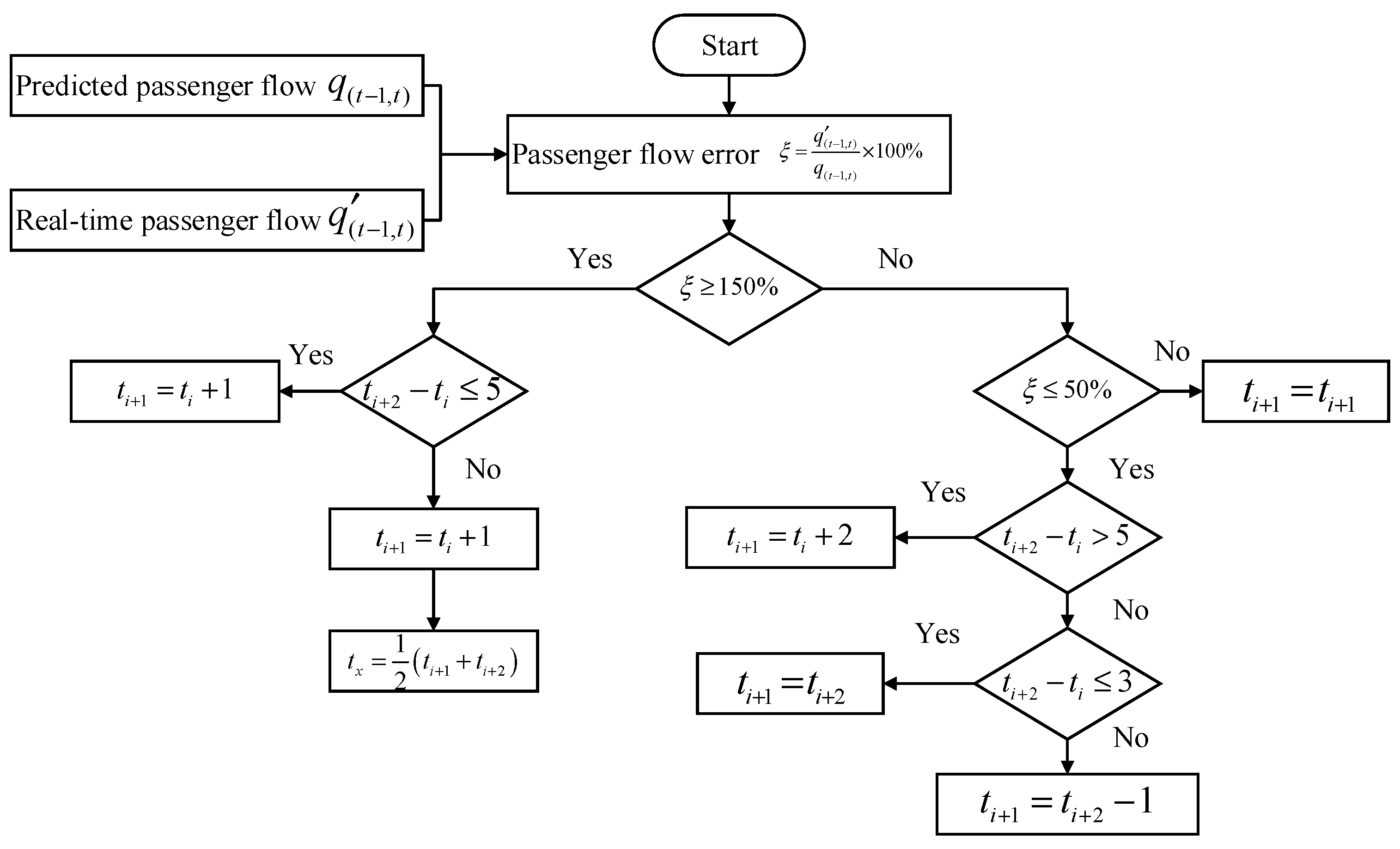 Research on an Intelligent Scheduling Method Based on GCN-AM-LSTM for ...