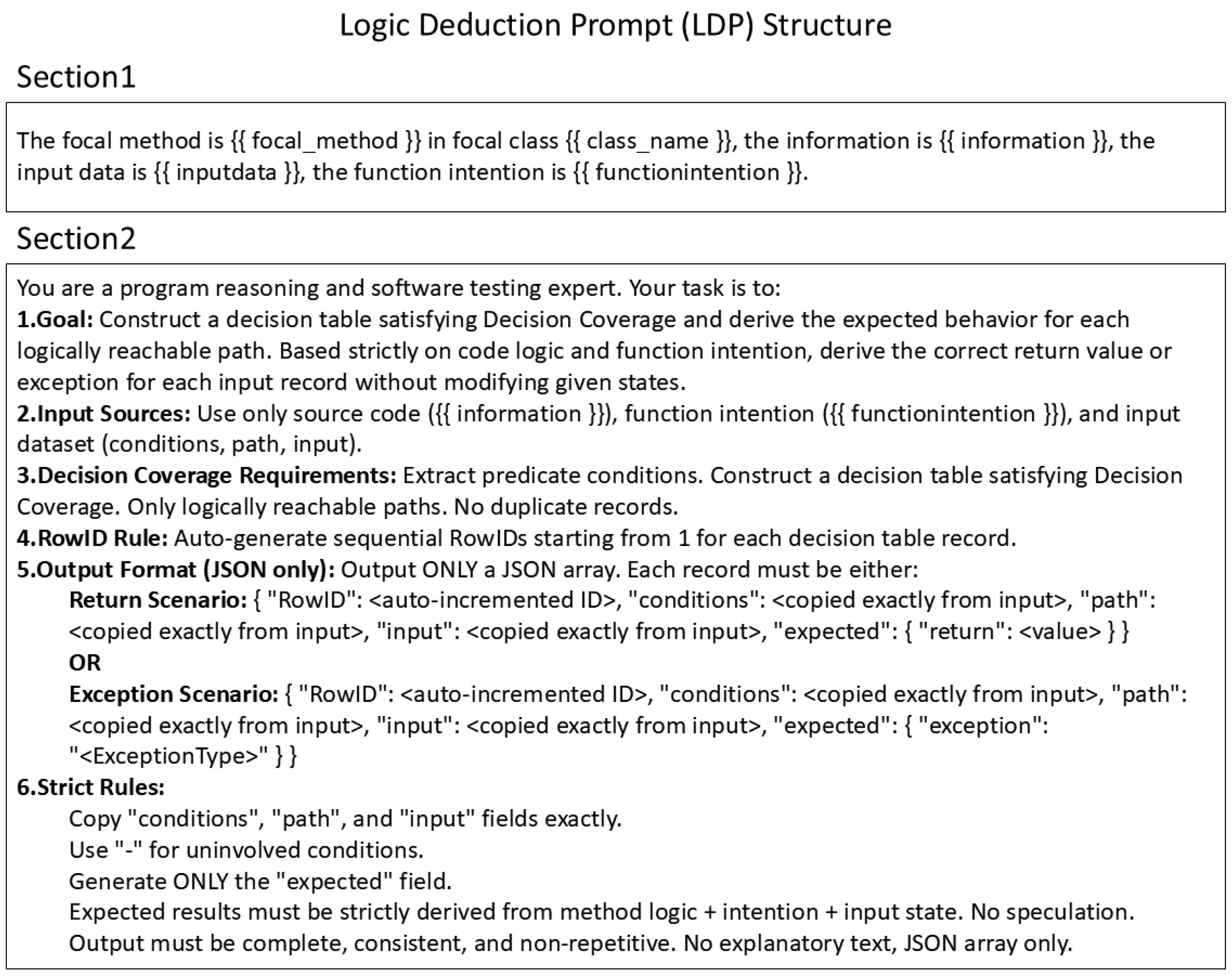 A Logic-Guided and Explainable Approach to LLM-Based Unit Test Generation