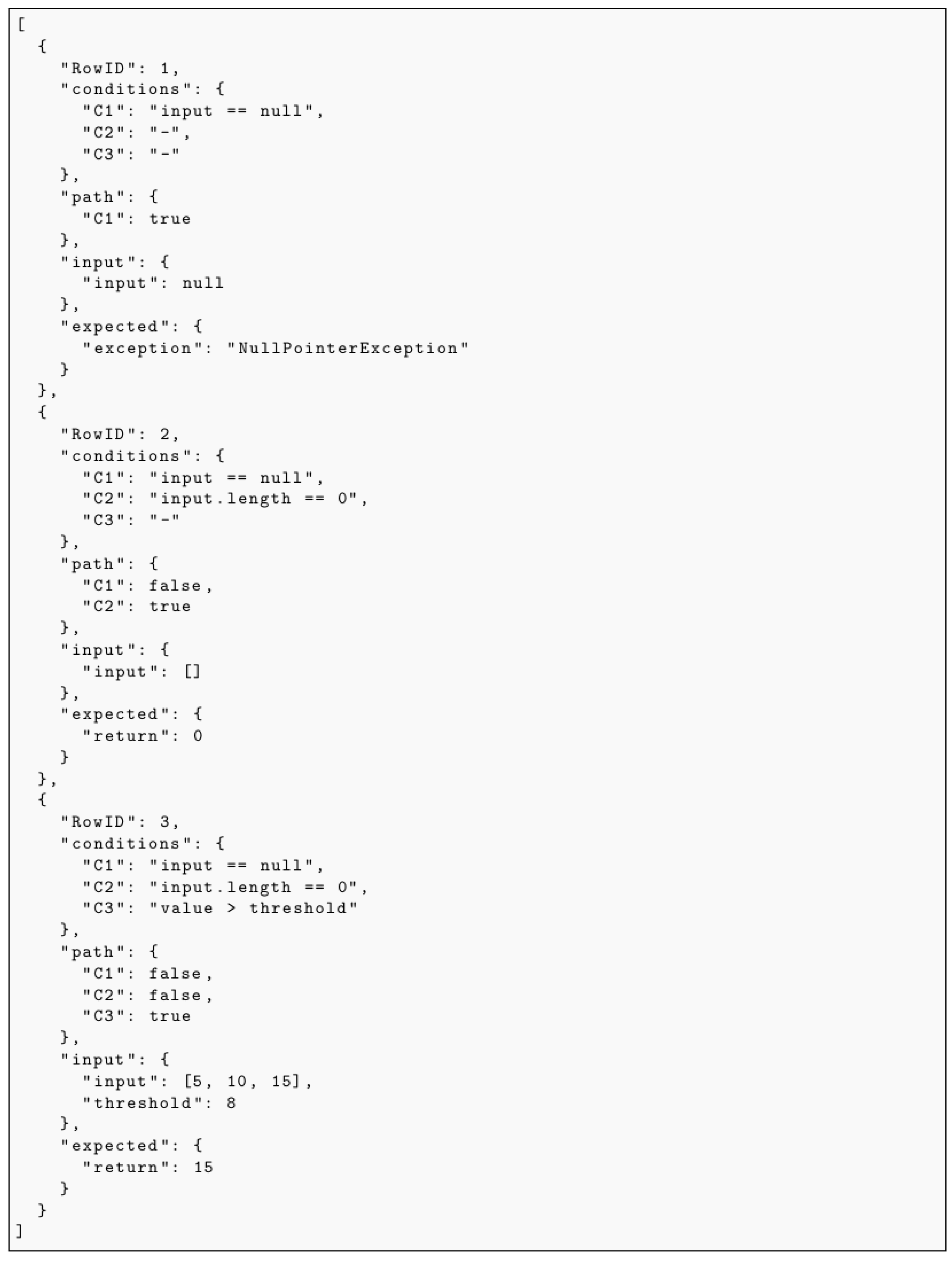 A Logic-Guided and Explainable Approach to LLM-Based Unit Test Generation