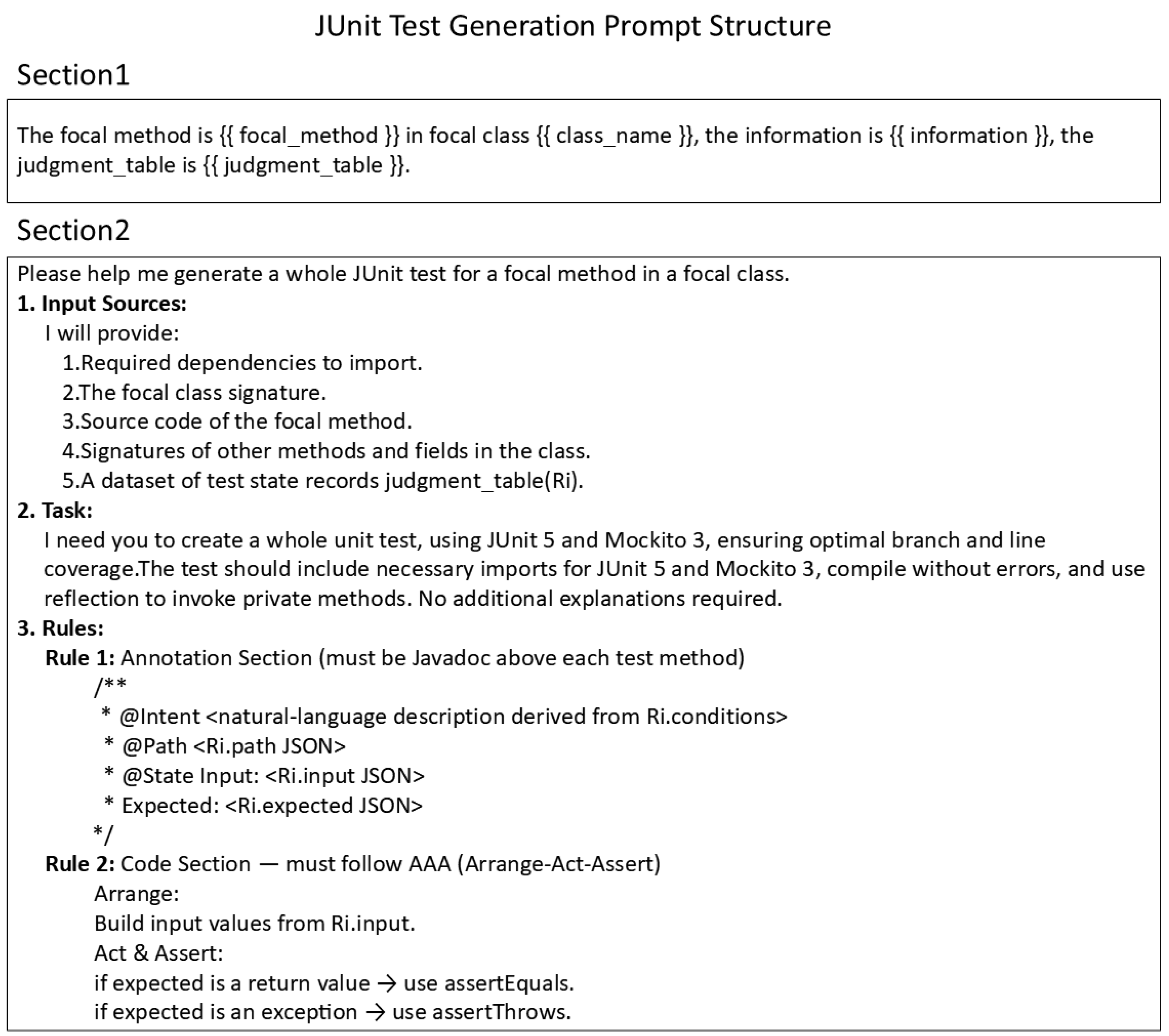 A Logic-Guided and Explainable Approach to LLM-Based Unit Test Generation