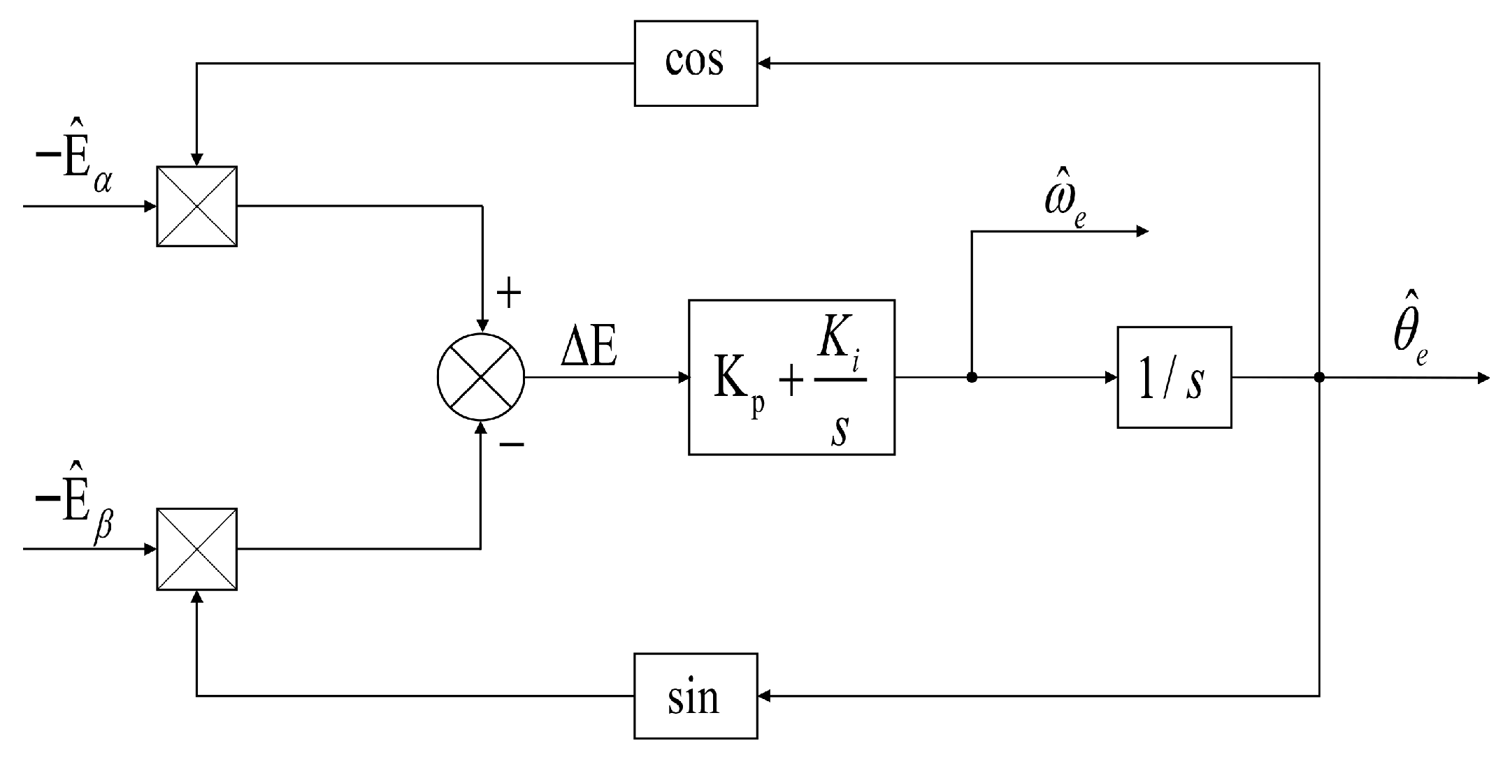 Sensorless Control of PMSM Based on Fuzzy Sliding Mode Observer and Non ...