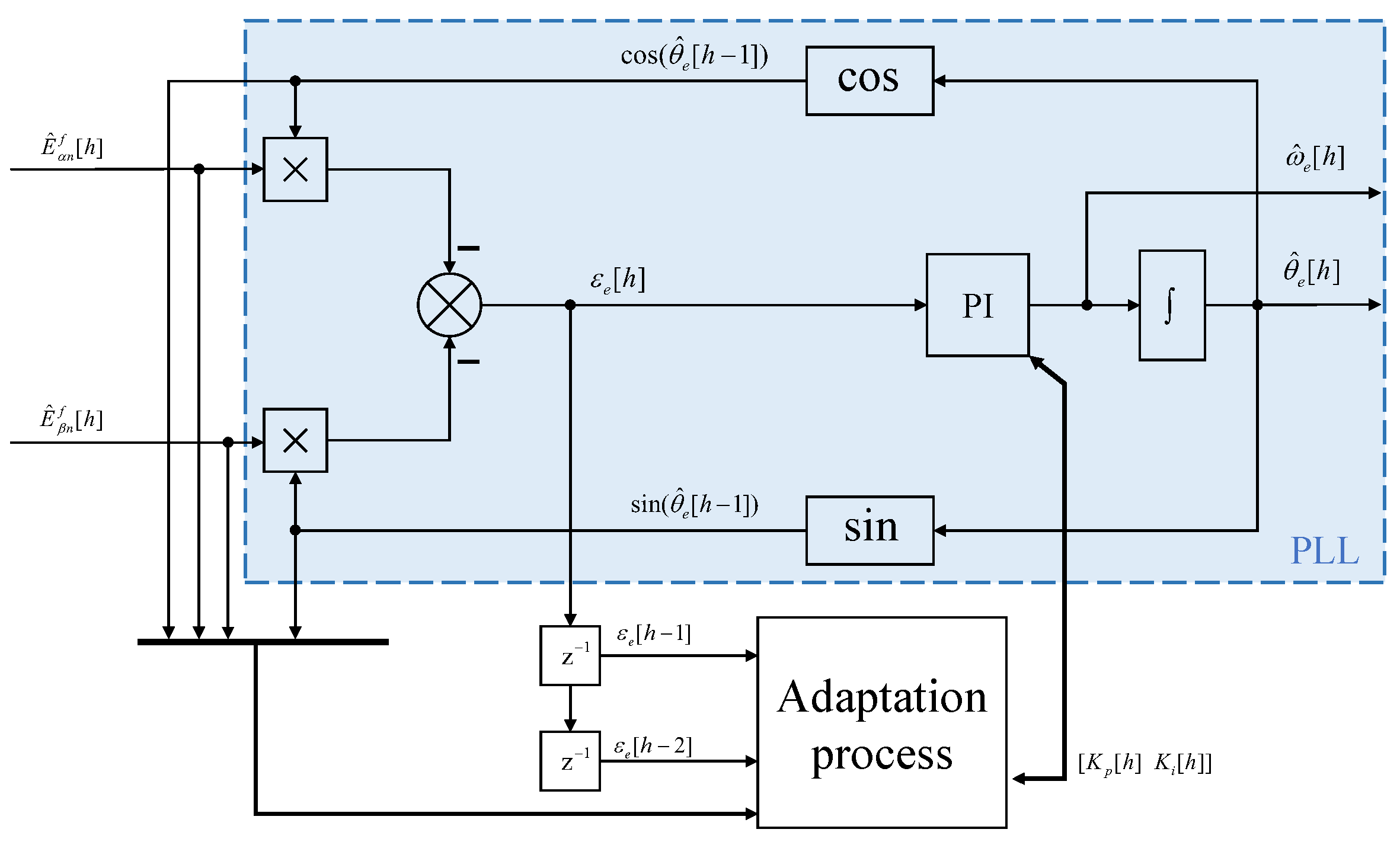 Sensorless Control of PMSM Based on Fuzzy Sliding Mode Observer and Non ...