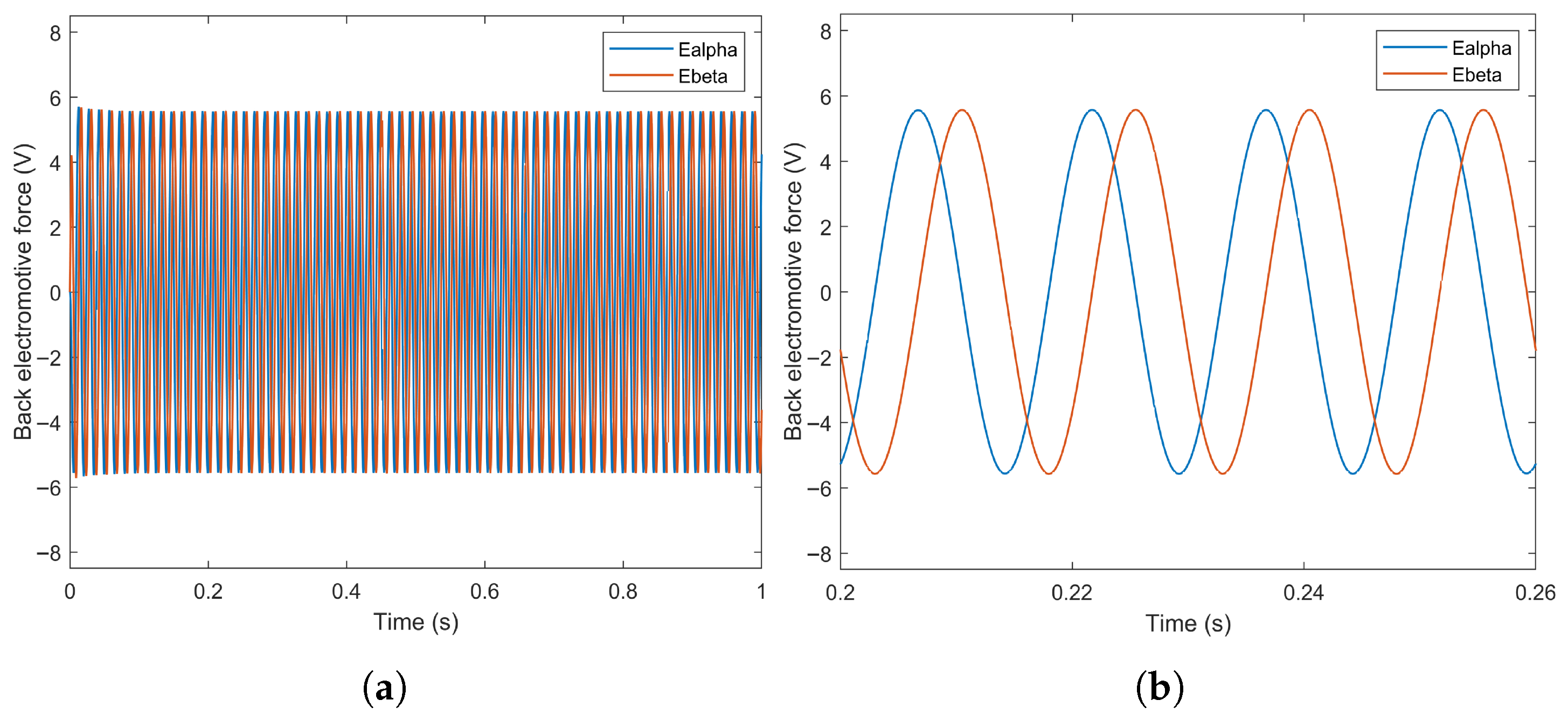 Sensorless Control of PMSM Based on Fuzzy Sliding Mode Observer and Non ...