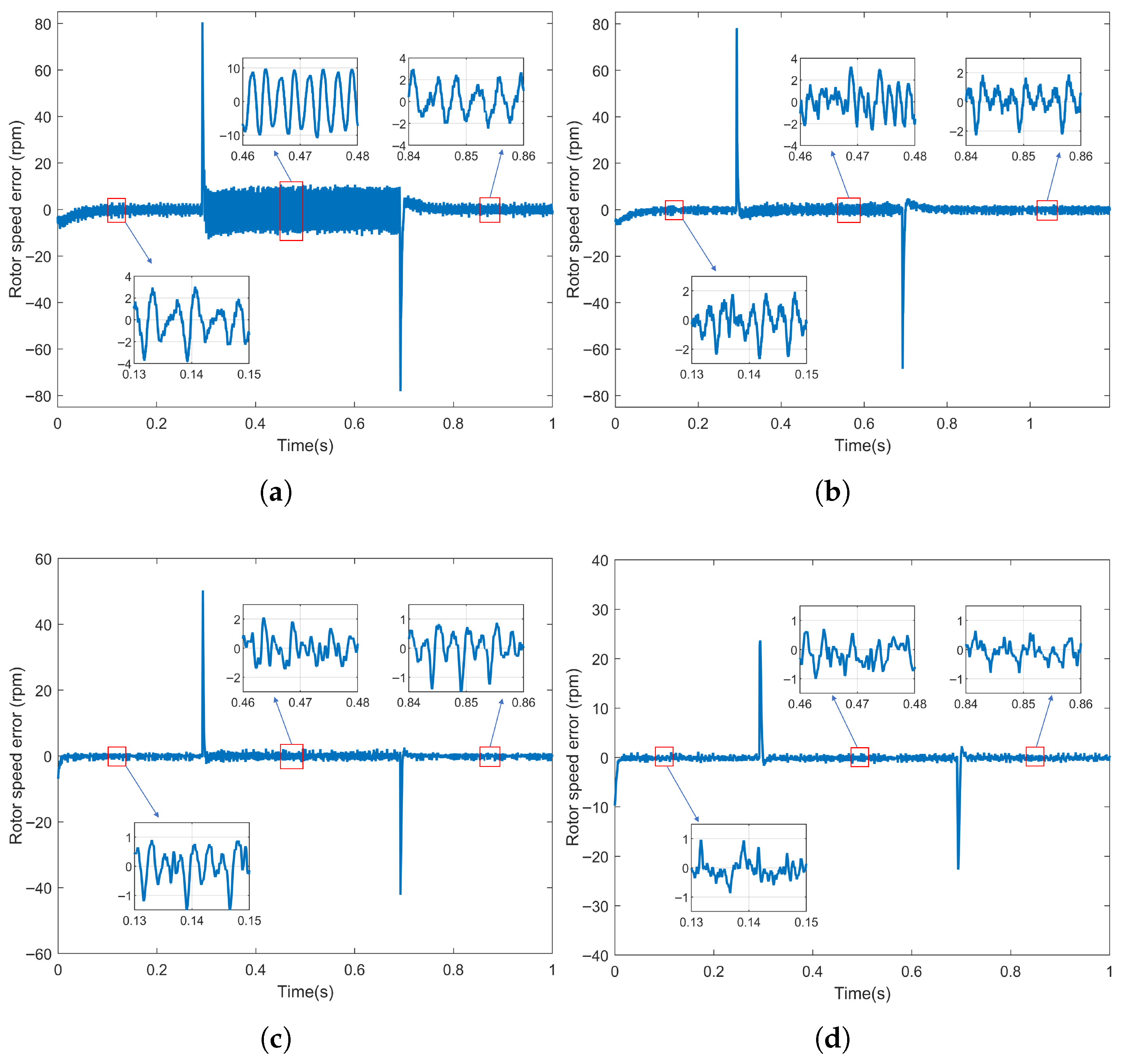 Sensorless Control of PMSM Based on Fuzzy Sliding Mode Observer and Non ...
