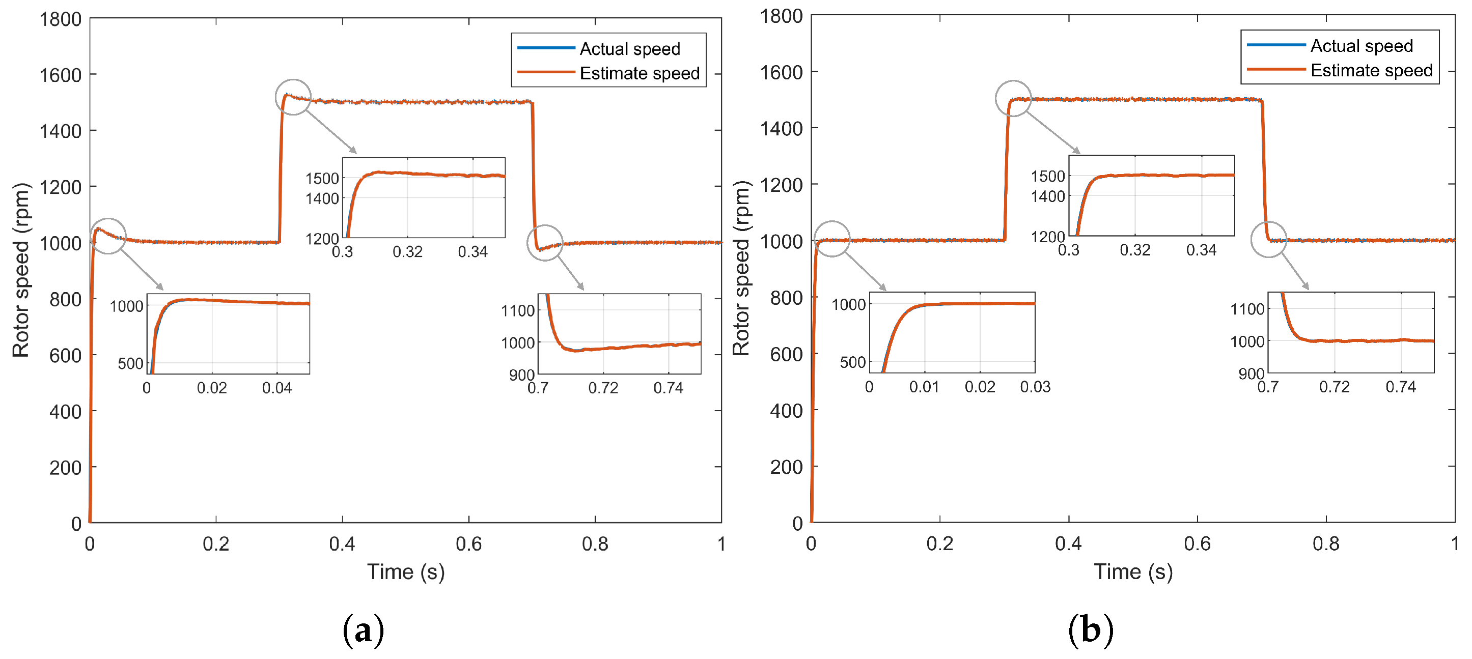 Sensorless Control of PMSM Based on Fuzzy Sliding Mode Observer and Non ...