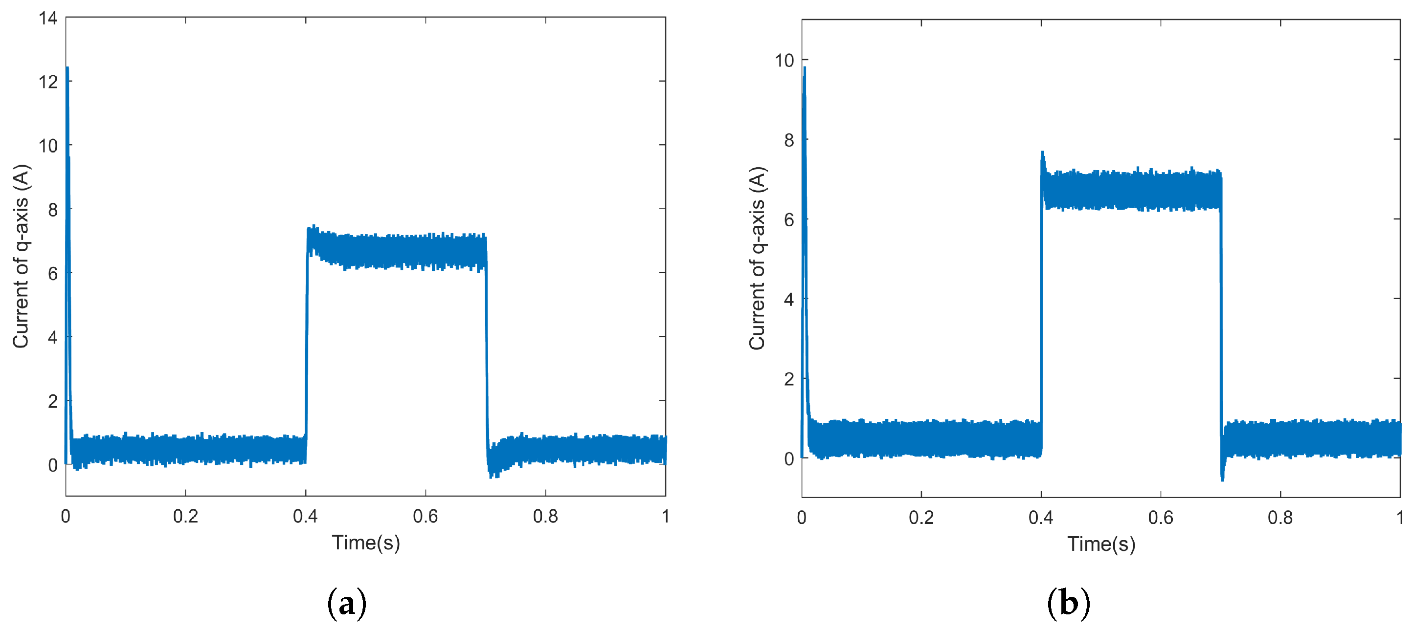 Sensorless Control of PMSM Based on Fuzzy Sliding Mode Observer and Non ...