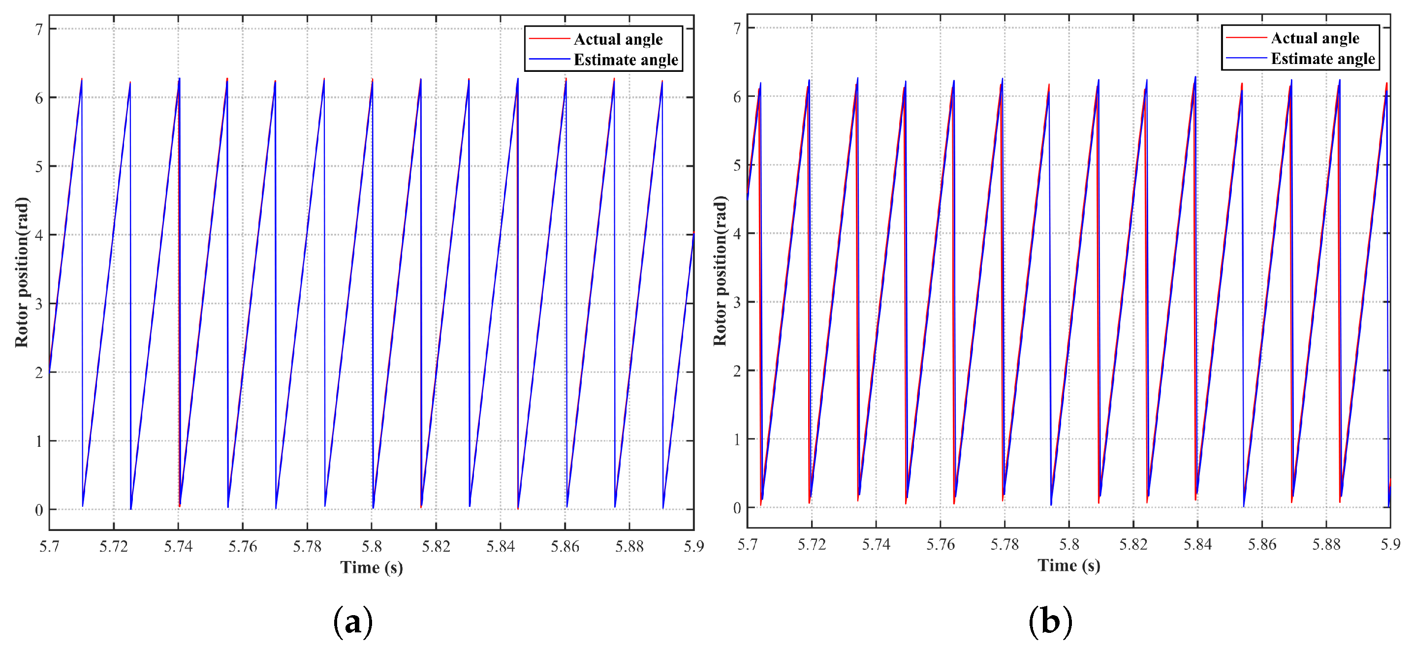 Sensorless Control of PMSM Based on Fuzzy Sliding Mode Observer and Non ...