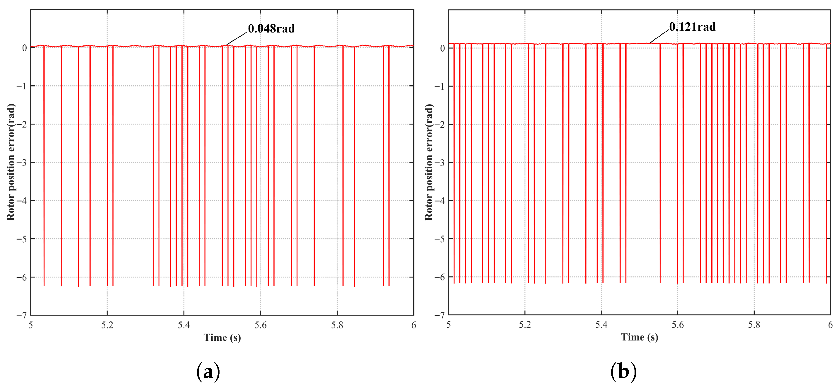 Sensorless Control of PMSM Based on Fuzzy Sliding Mode Observer and Non ...