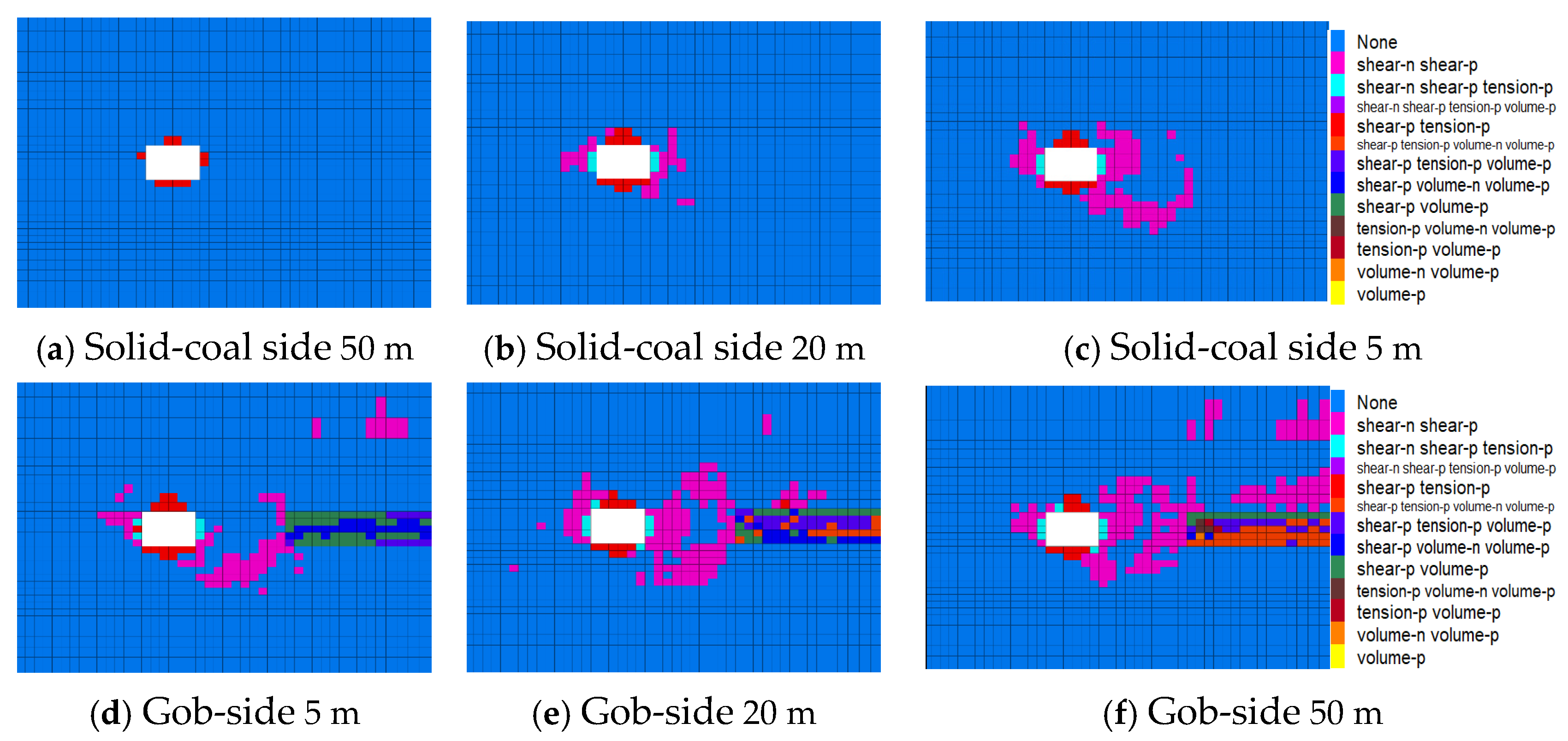 Study on Surrounding Rock Disaster Mechanism and Stability Control of ...