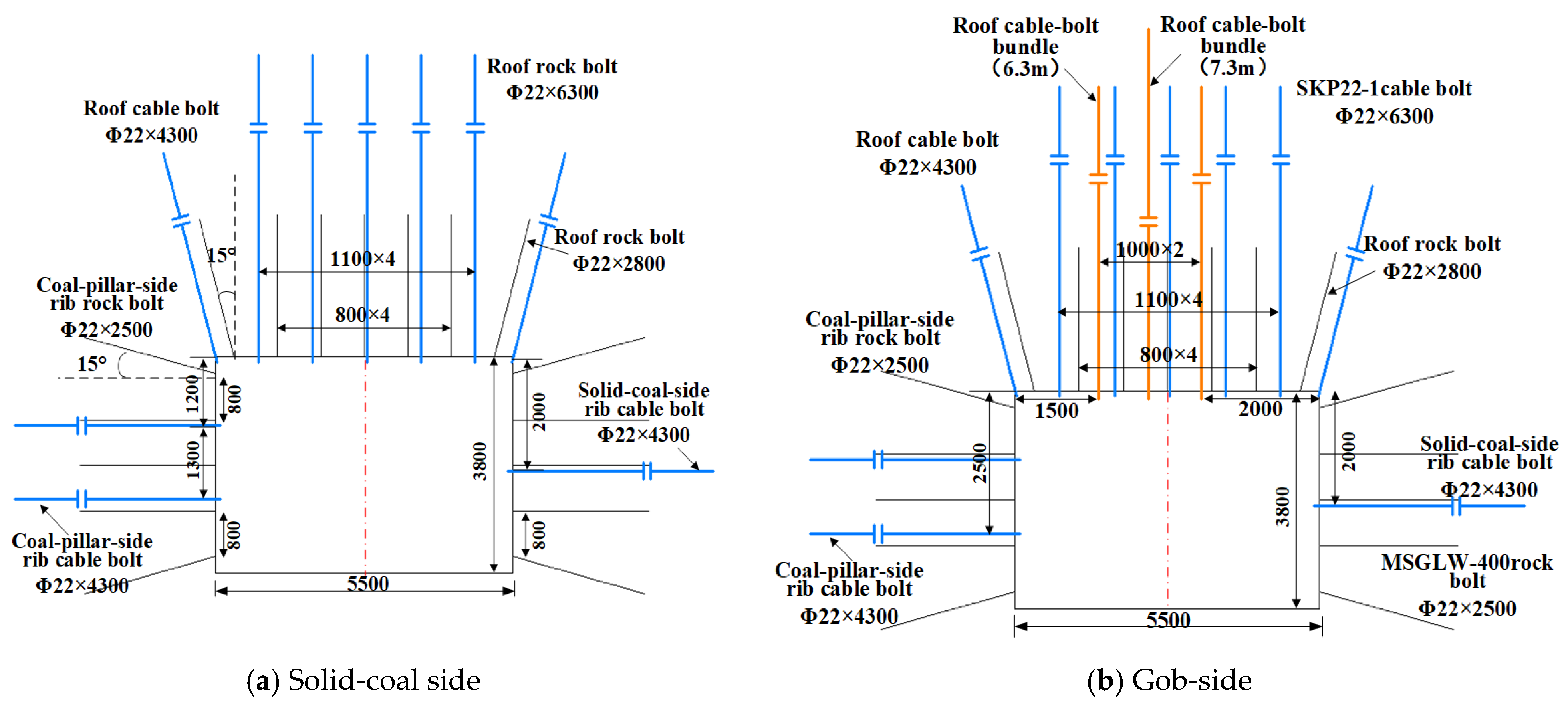 Study on Surrounding Rock Disaster Mechanism and Stability Control of ...