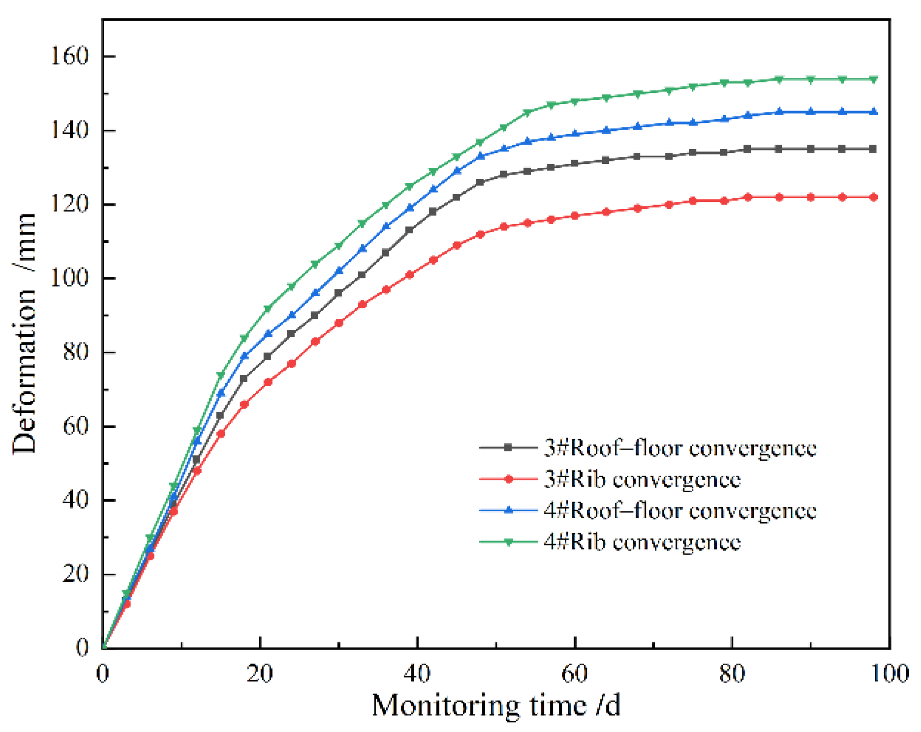 Study on Surrounding Rock Disaster Mechanism and Stability Control of ...