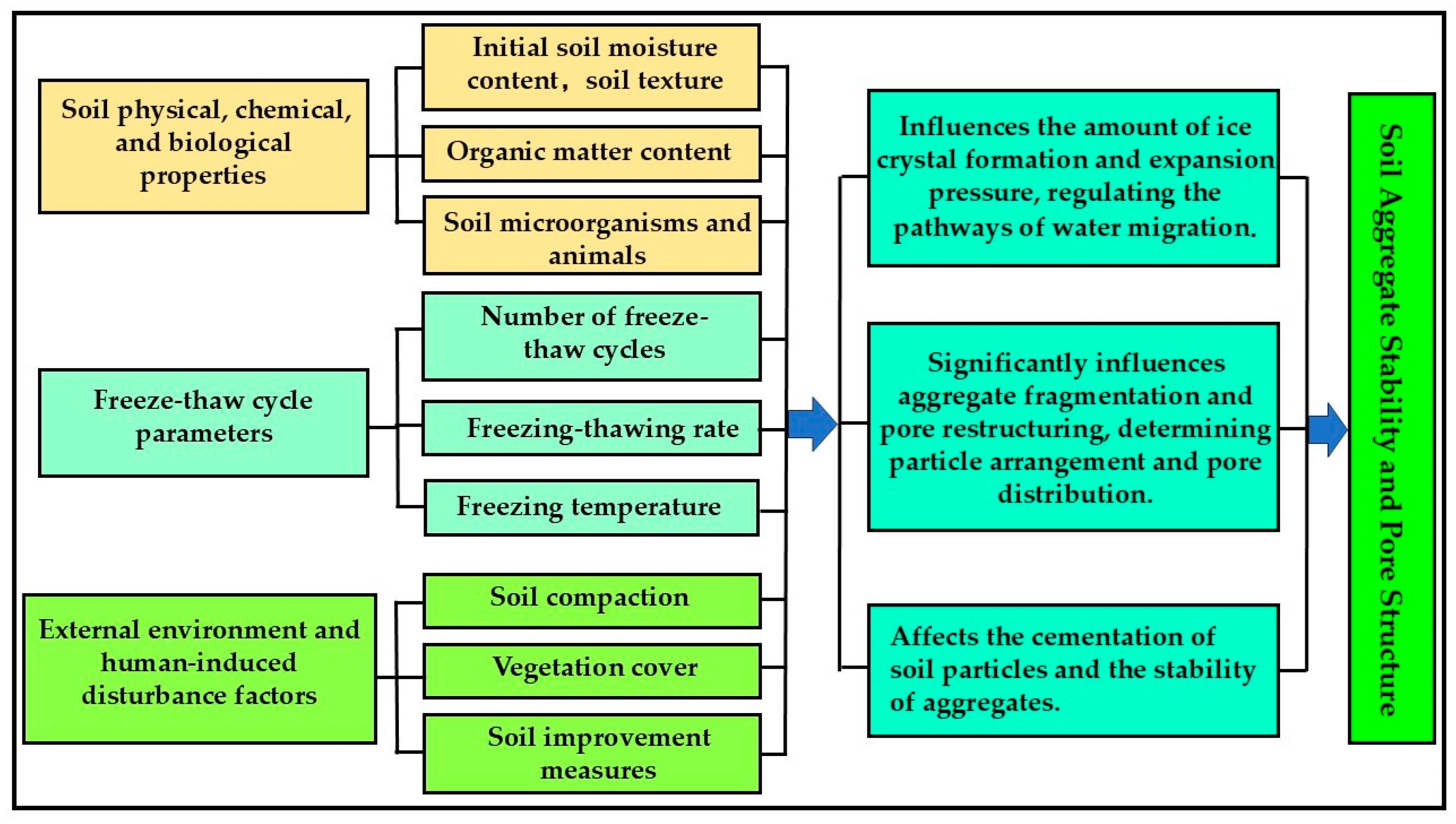 Study on the Mechanism of Freeze–Thaw Cycling Effects on Soil Aggregate ...