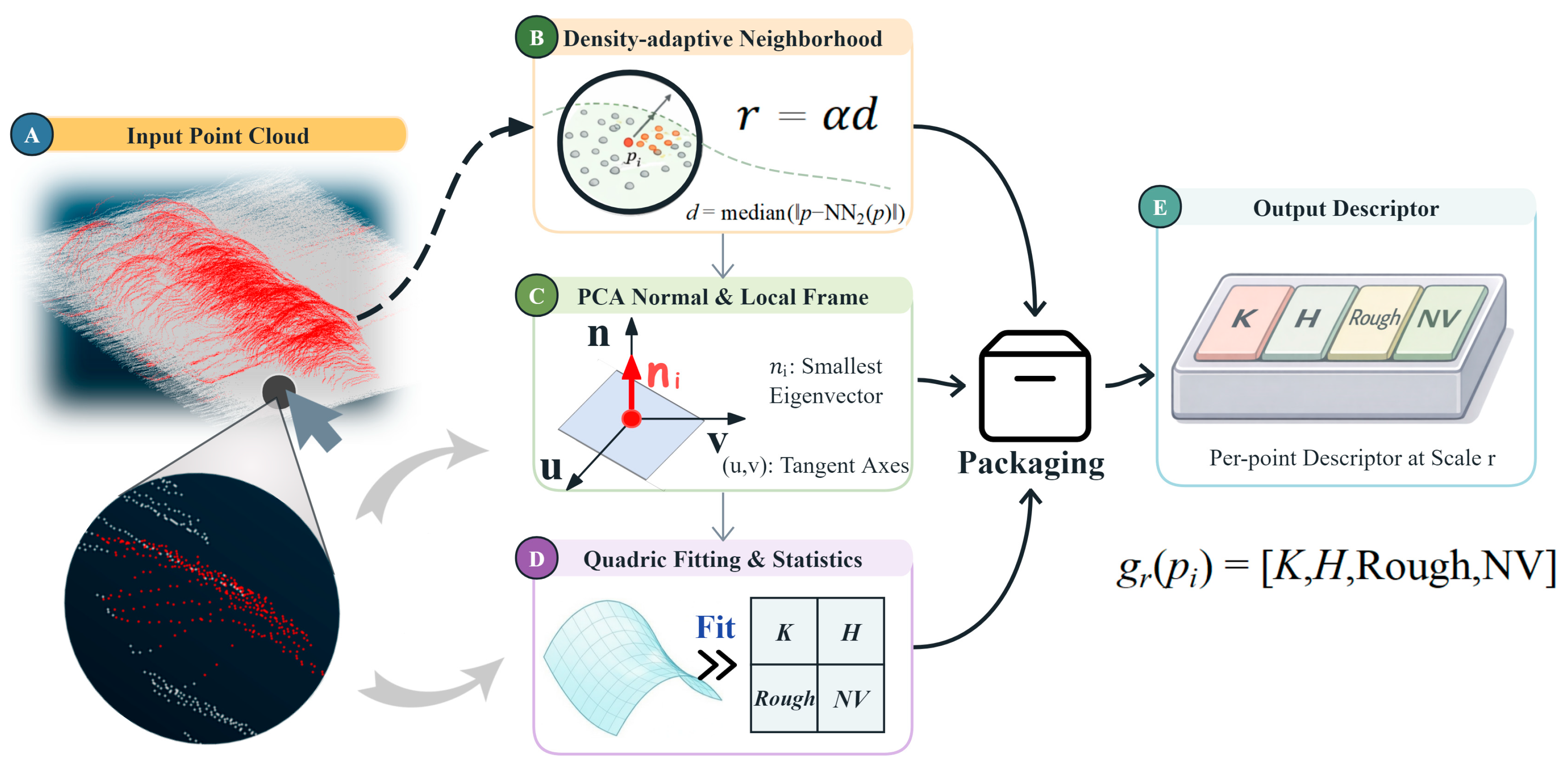 Automatic Defect Detection for Concrete Bridge Decks Using Geometric ...