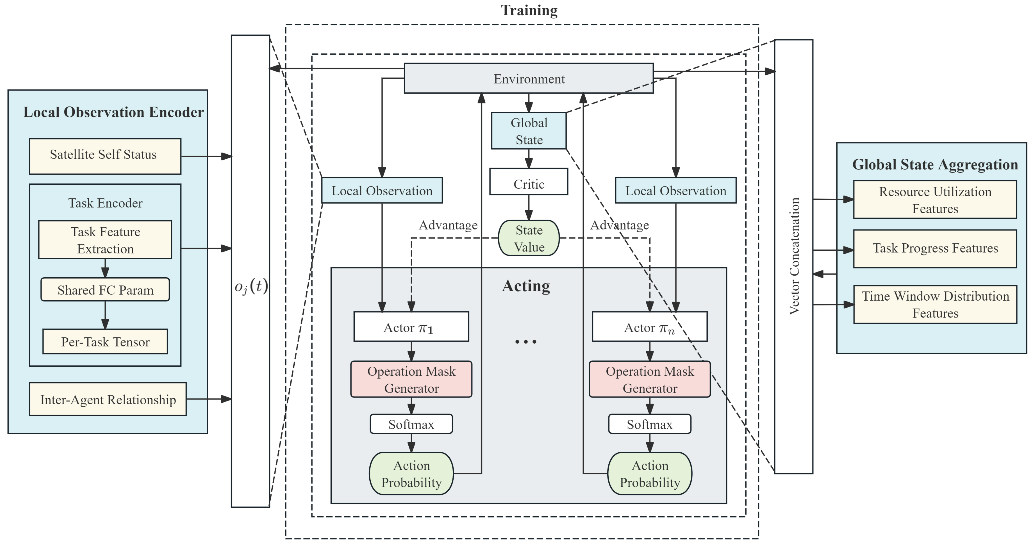 Spatiotemporal-Aware Multi-Agent Reinforcement Learning for Revisit ...