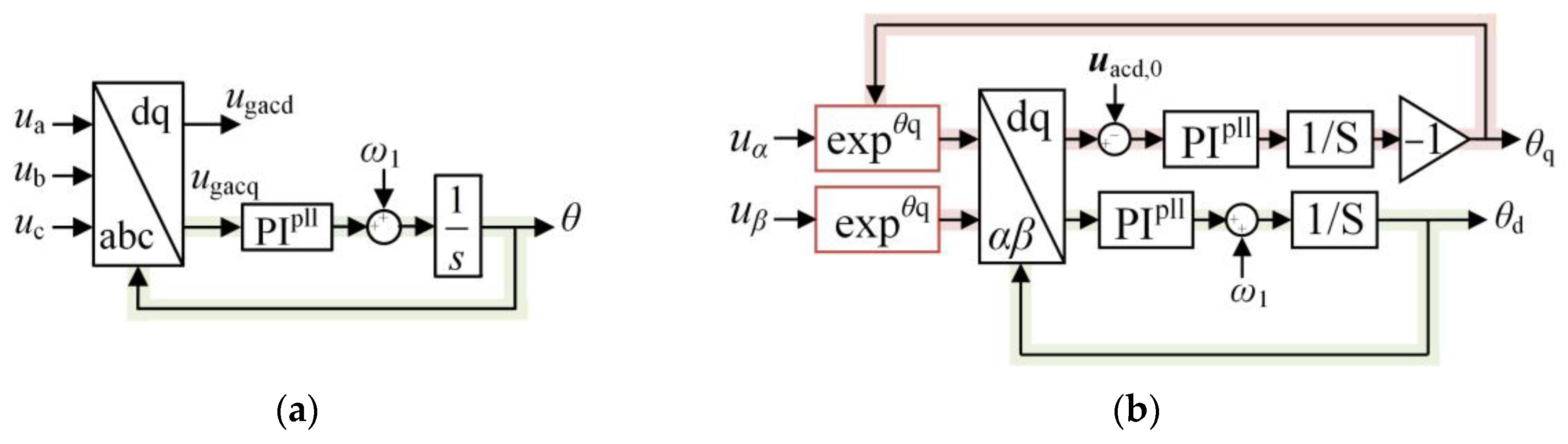 A Partial Impedance Decoupling Control Method for PMSG-Based Wind Farms ...