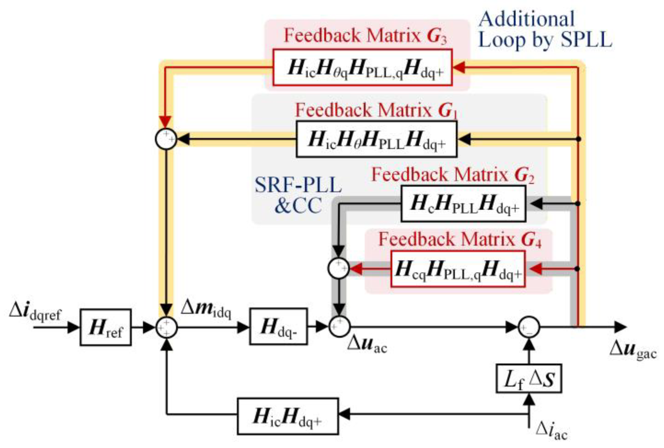 A Partial Impedance Decoupling Control Method for PMSG-Based Wind Farms ...