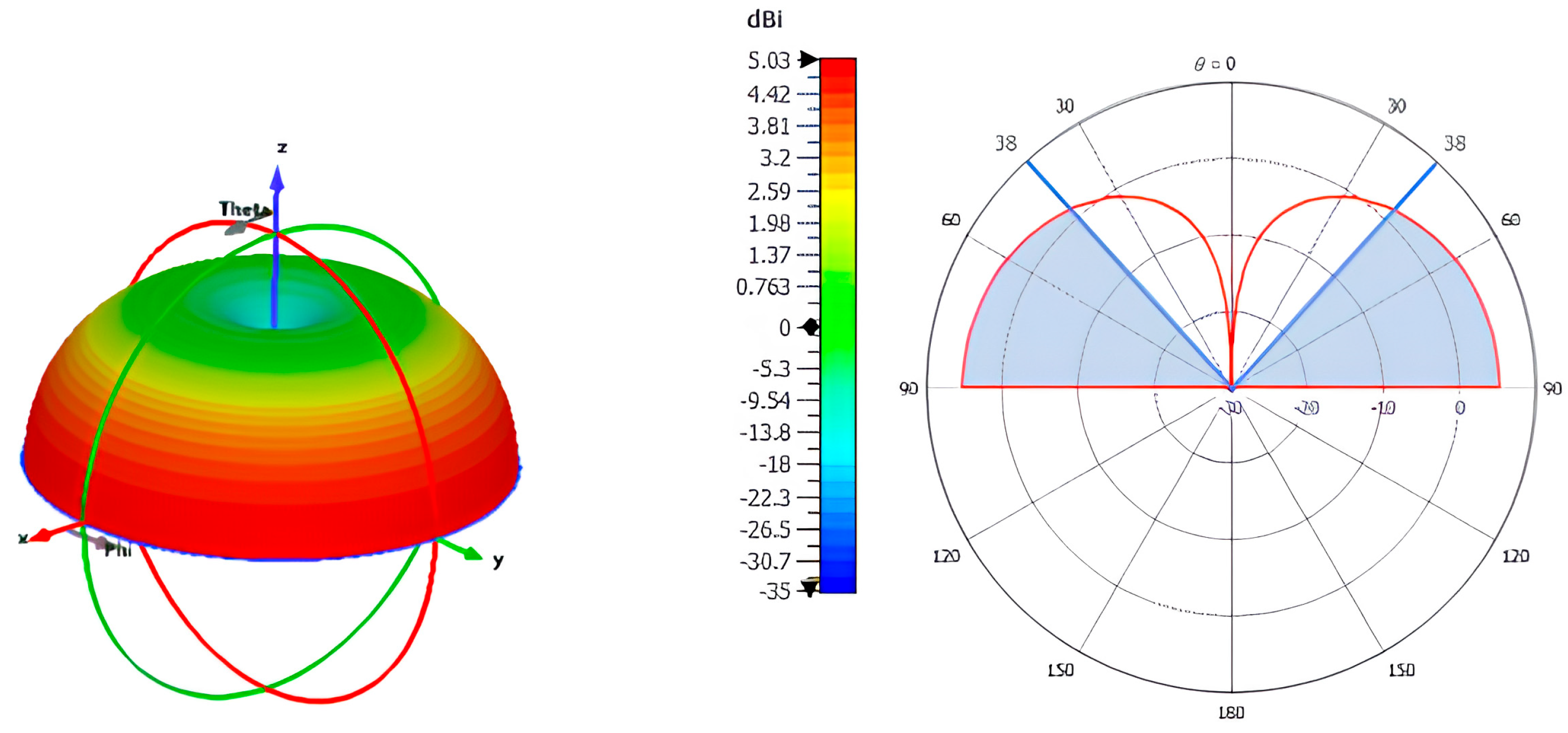 Vhf Algorithm Algorithm-Driven Placement Optimization of Aircraft-Mounted VHF ...