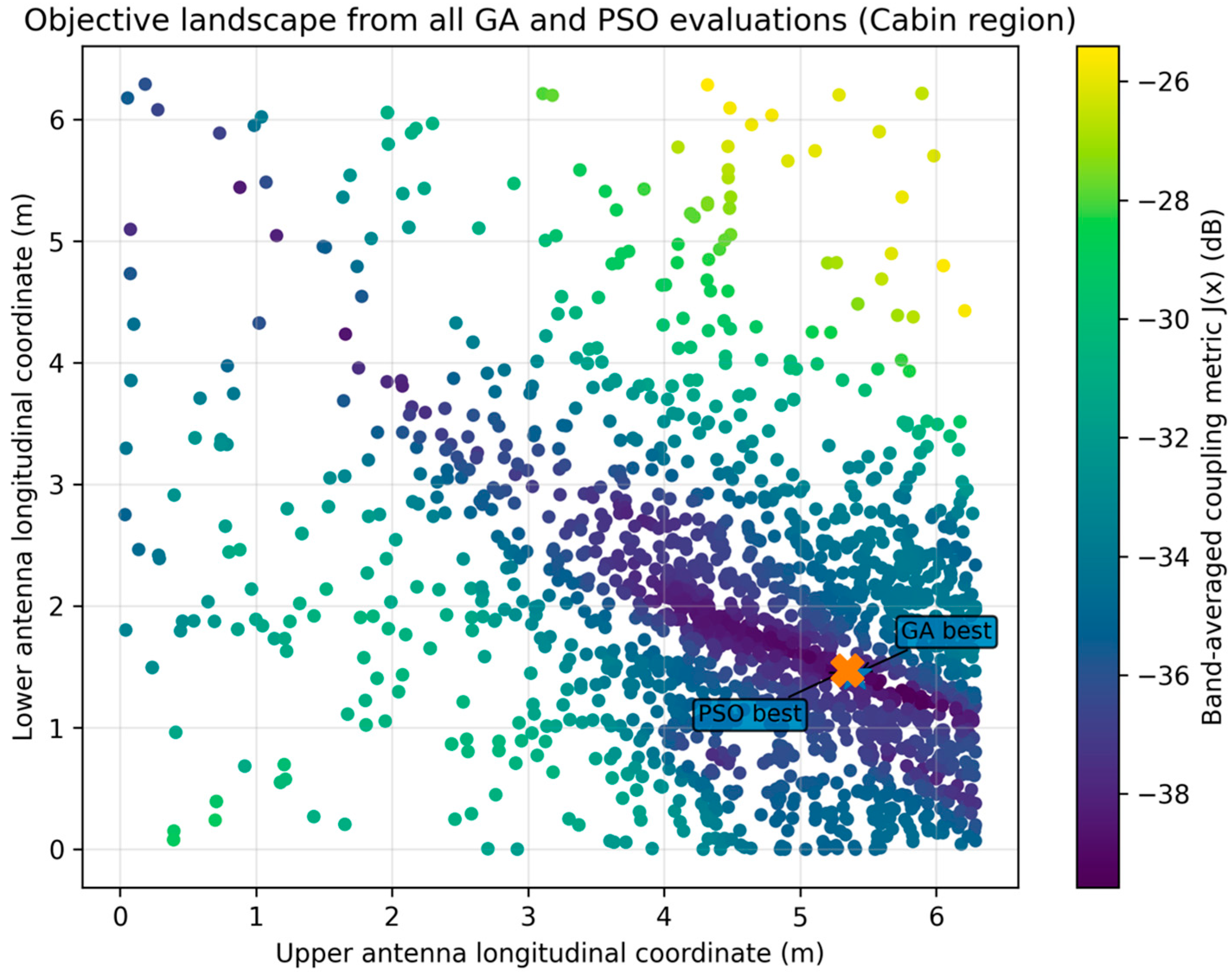 Vhf Algorithm Algorithm-Driven Placement Optimization of Aircraft-Mounted VHF ...