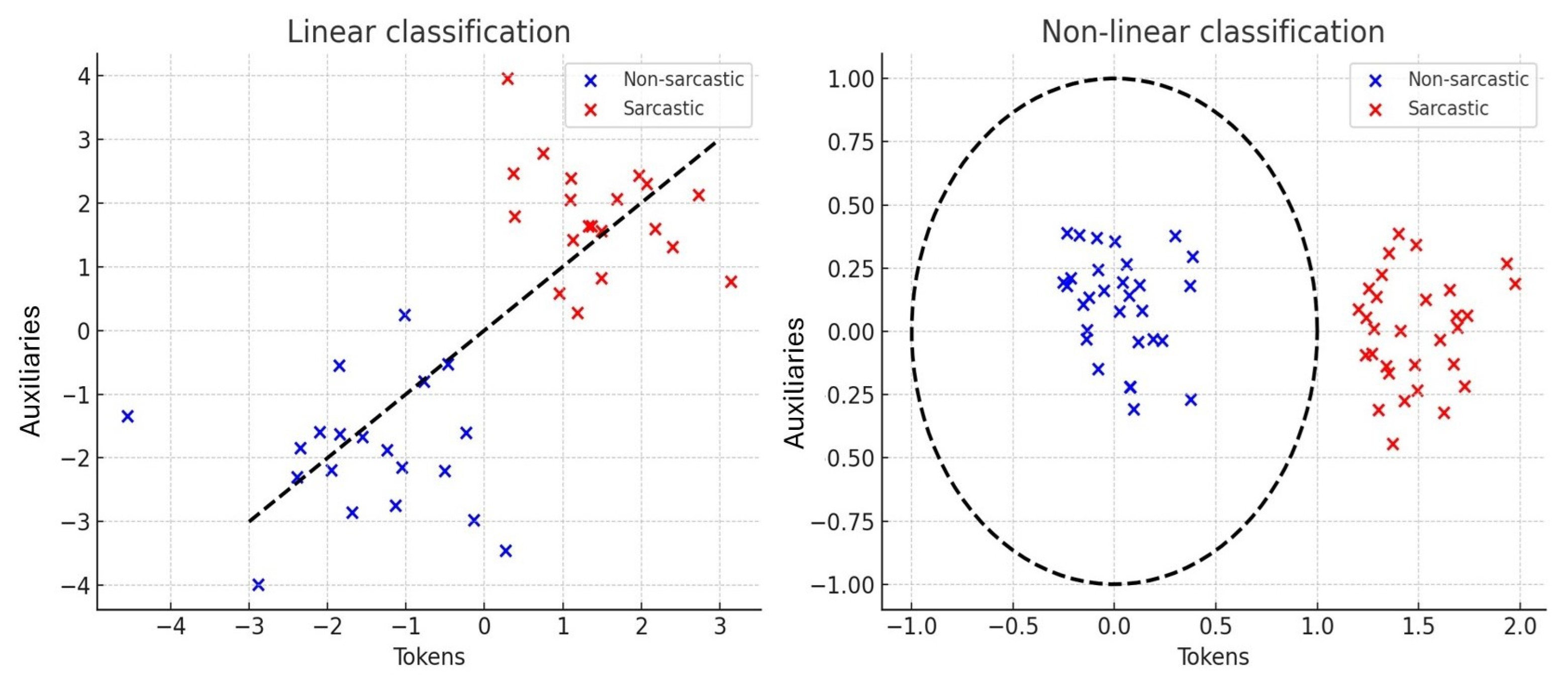 Contribution to Sarcasm Detection in Arabic Using Natural Language ...