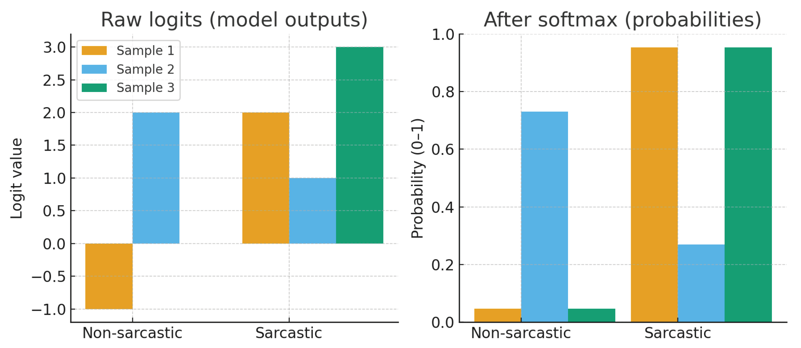 Contribution to Sarcasm Detection in Arabic Using Natural Language ...