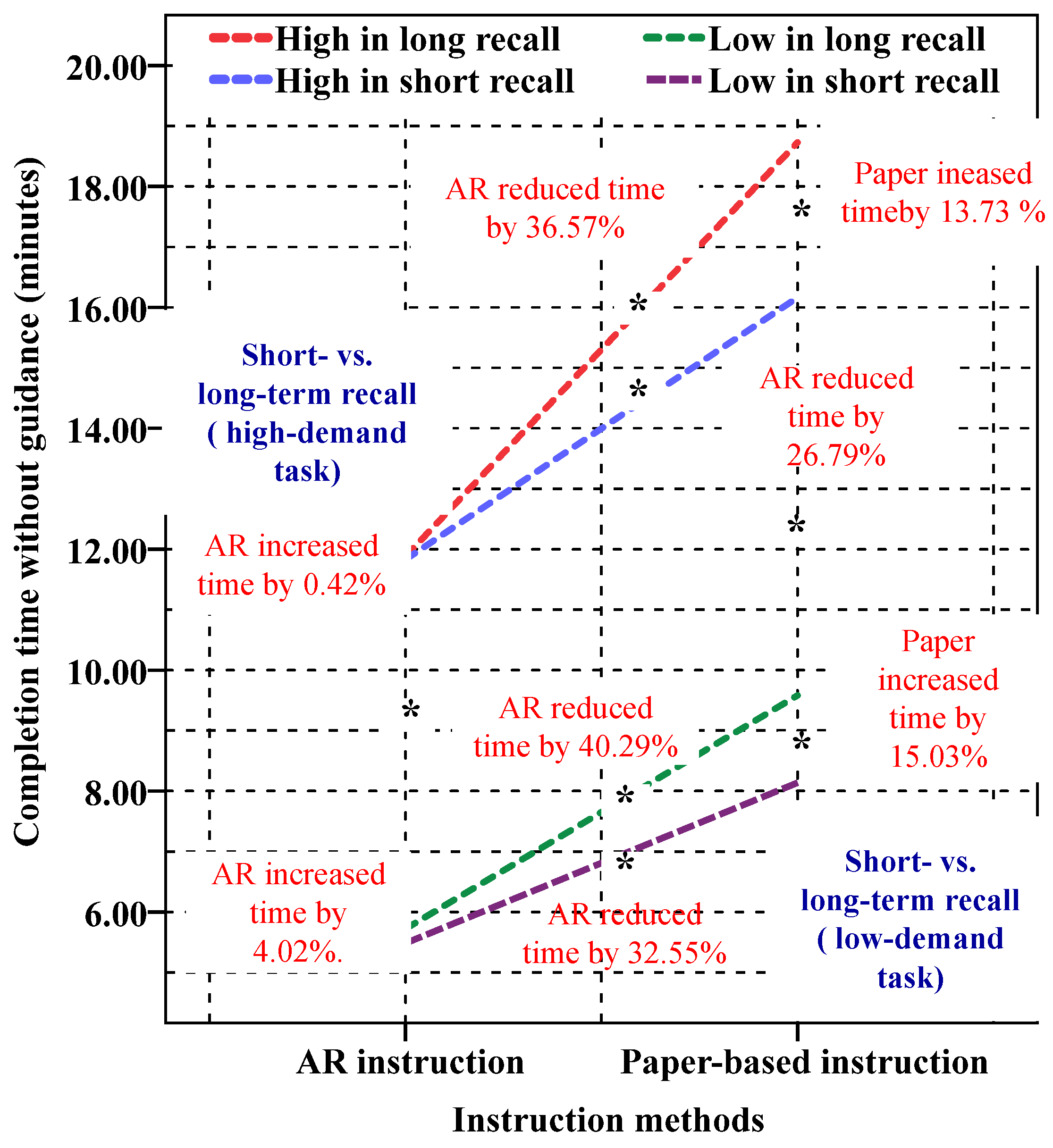 Evaluation of the Training Efficiency of AR-Based Versus Paper-Based ...