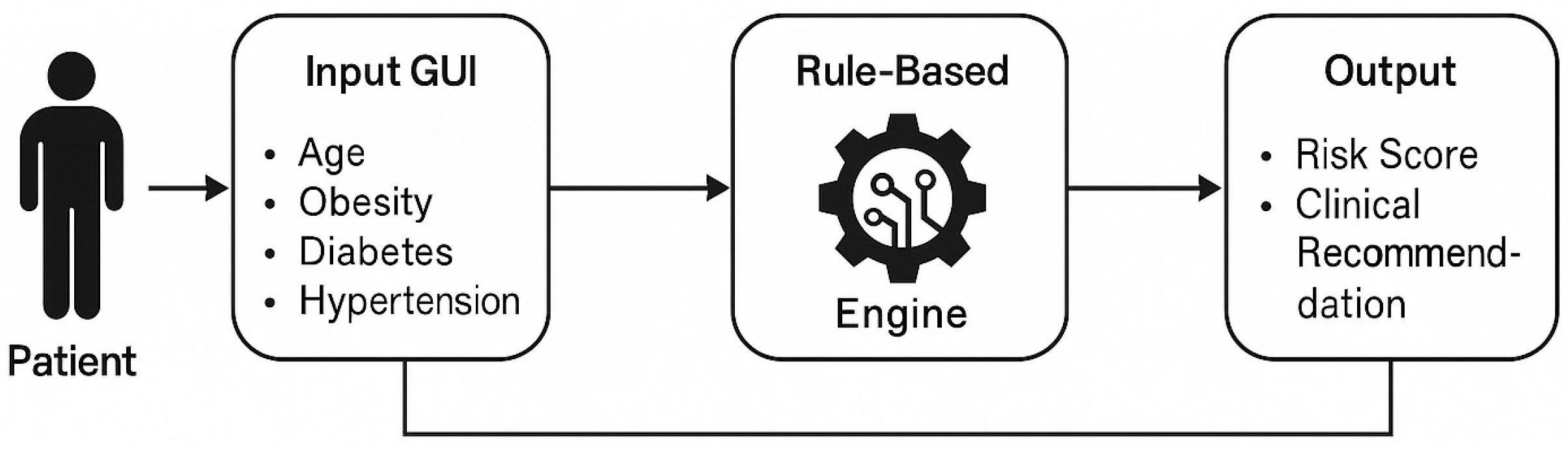 A Rule-Based Clinical Decision Support System for COVID-19 Severity ...