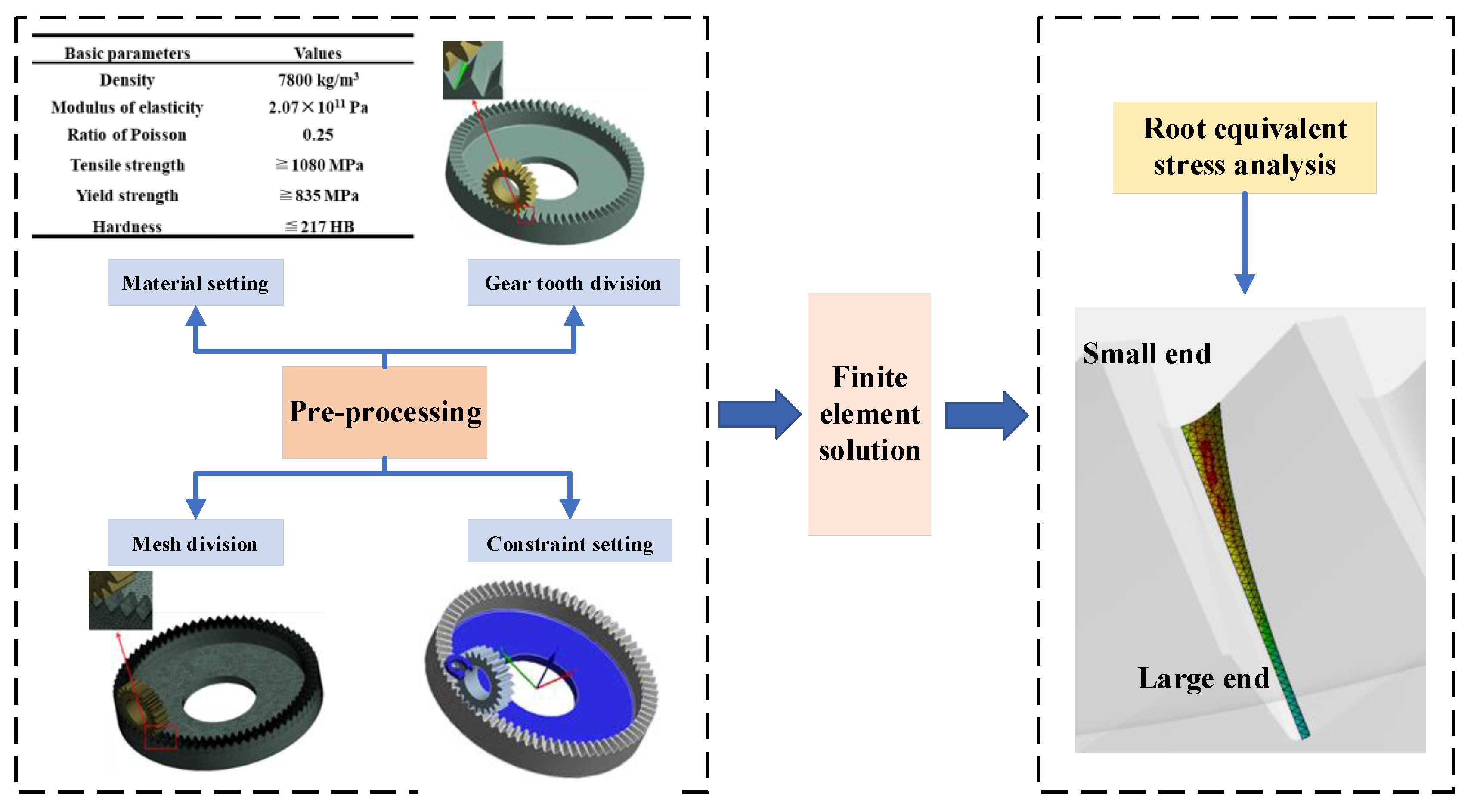 Fatigue Experiment and Life Evaluation of Straight Face Gears Formed ...