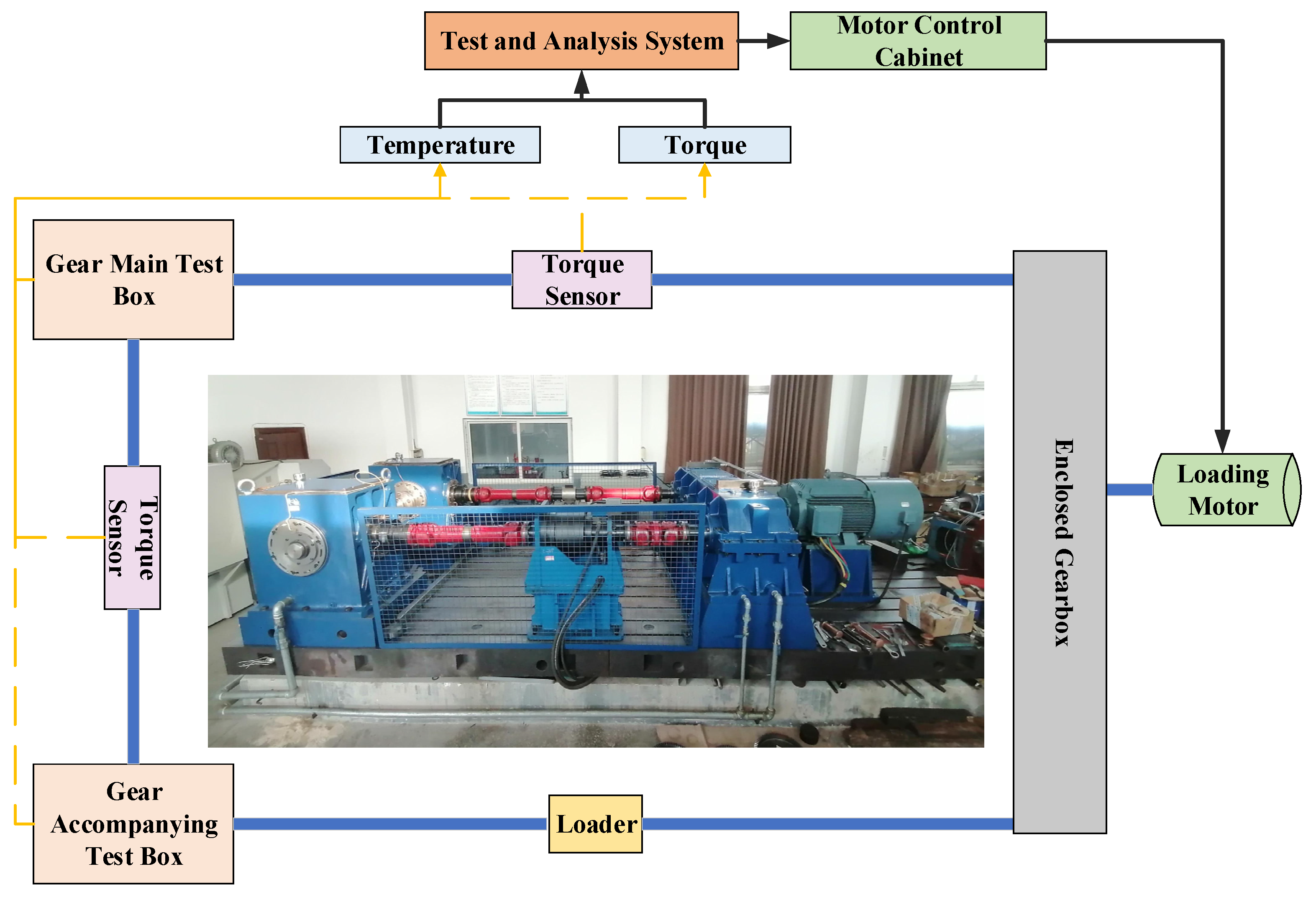 Fatigue Experiment and Life Evaluation of Straight Face Gears Formed ...