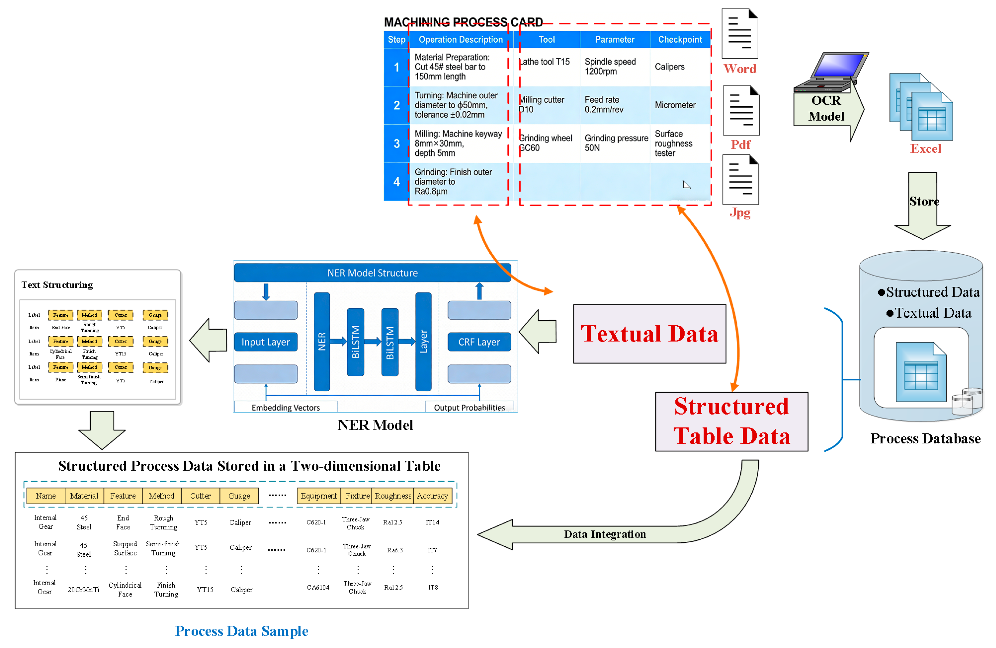 A Novel Approach for Mining Machining Process Decision Knowledge Based ...