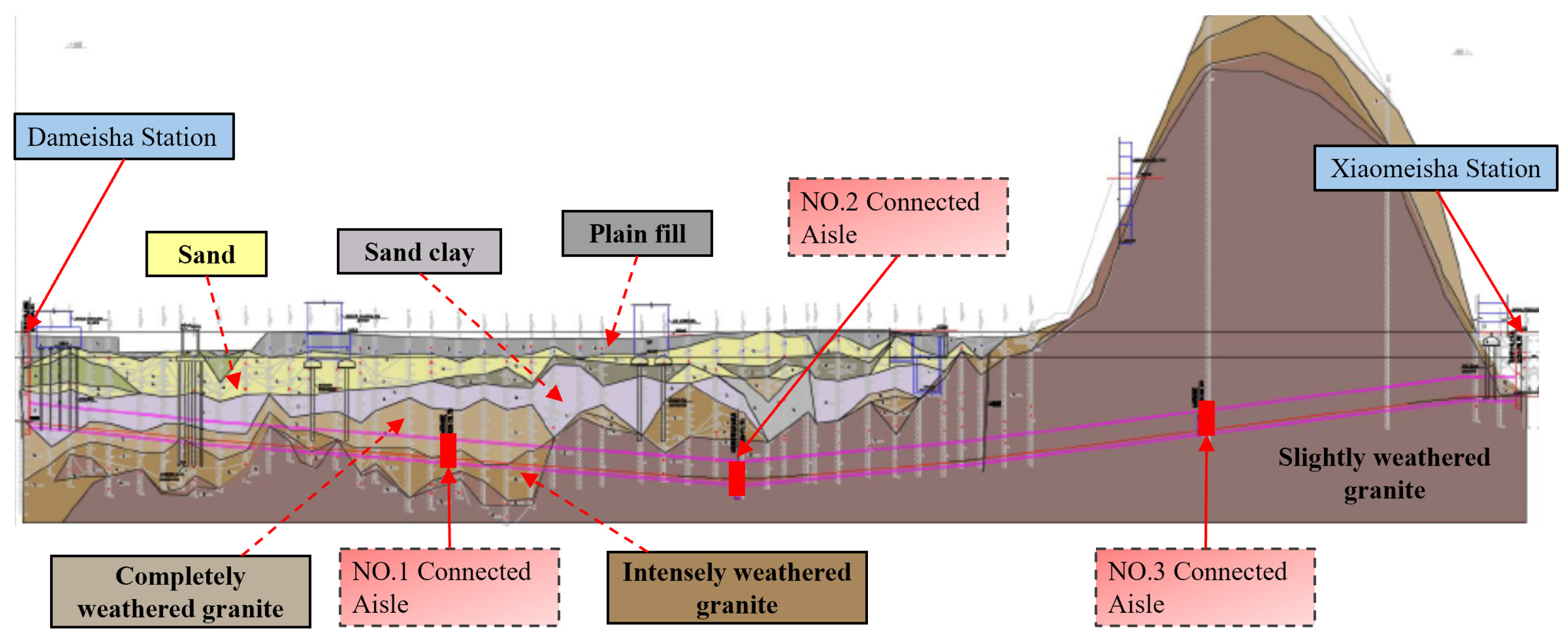 Numerical Study on the Mechanical Behavior of Composite Segments Cut by ...