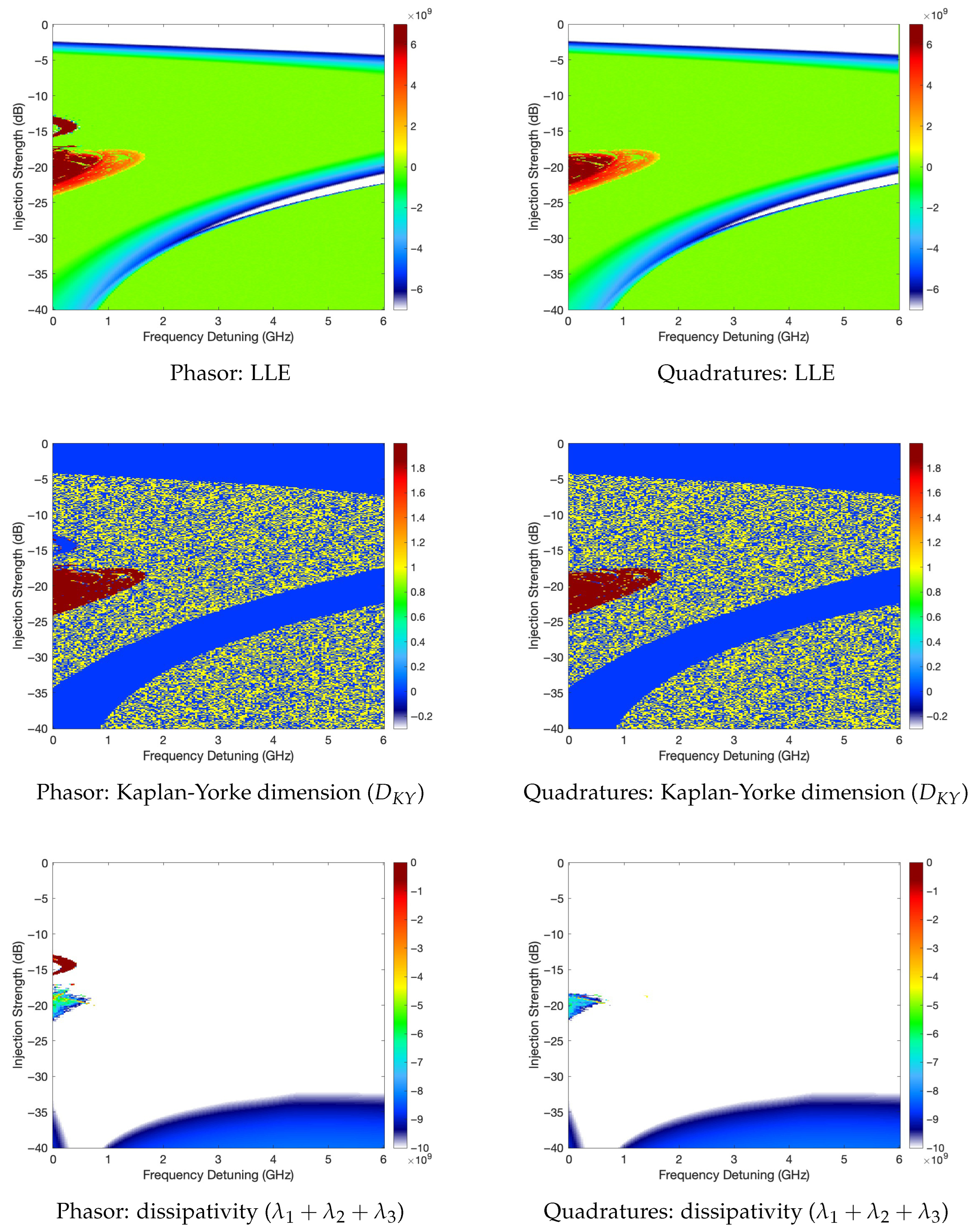 On the Numerical Reliability of Lyapunov-Based Chaos Analysis in ...