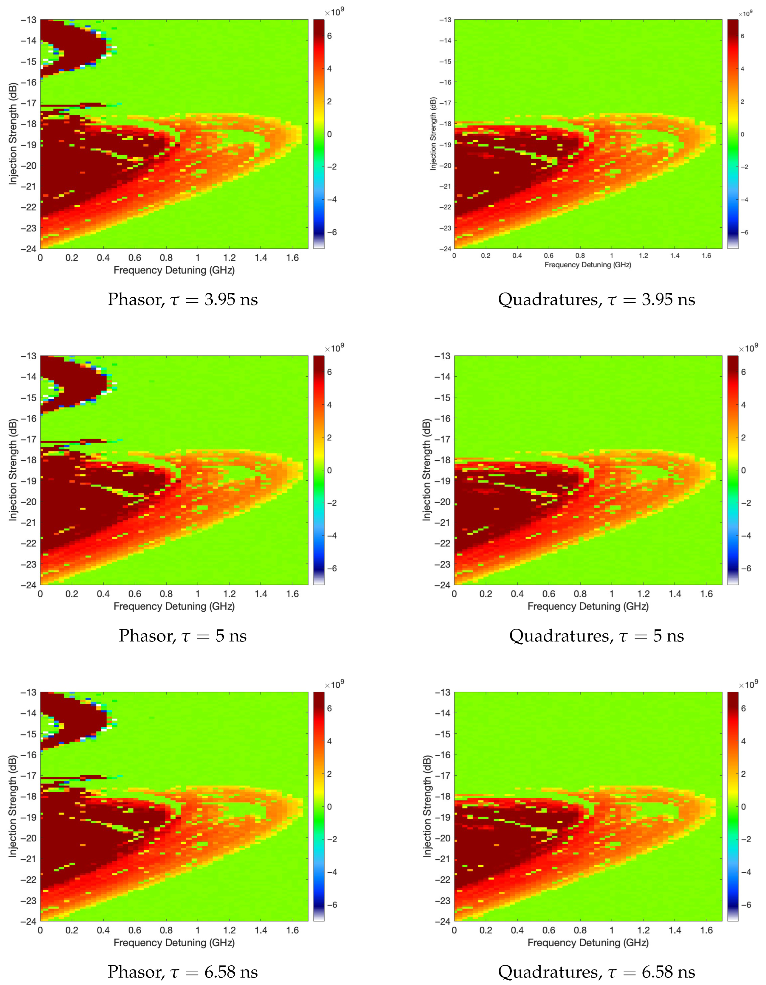 On the Numerical Reliability of Lyapunov-Based Chaos Analysis in ...