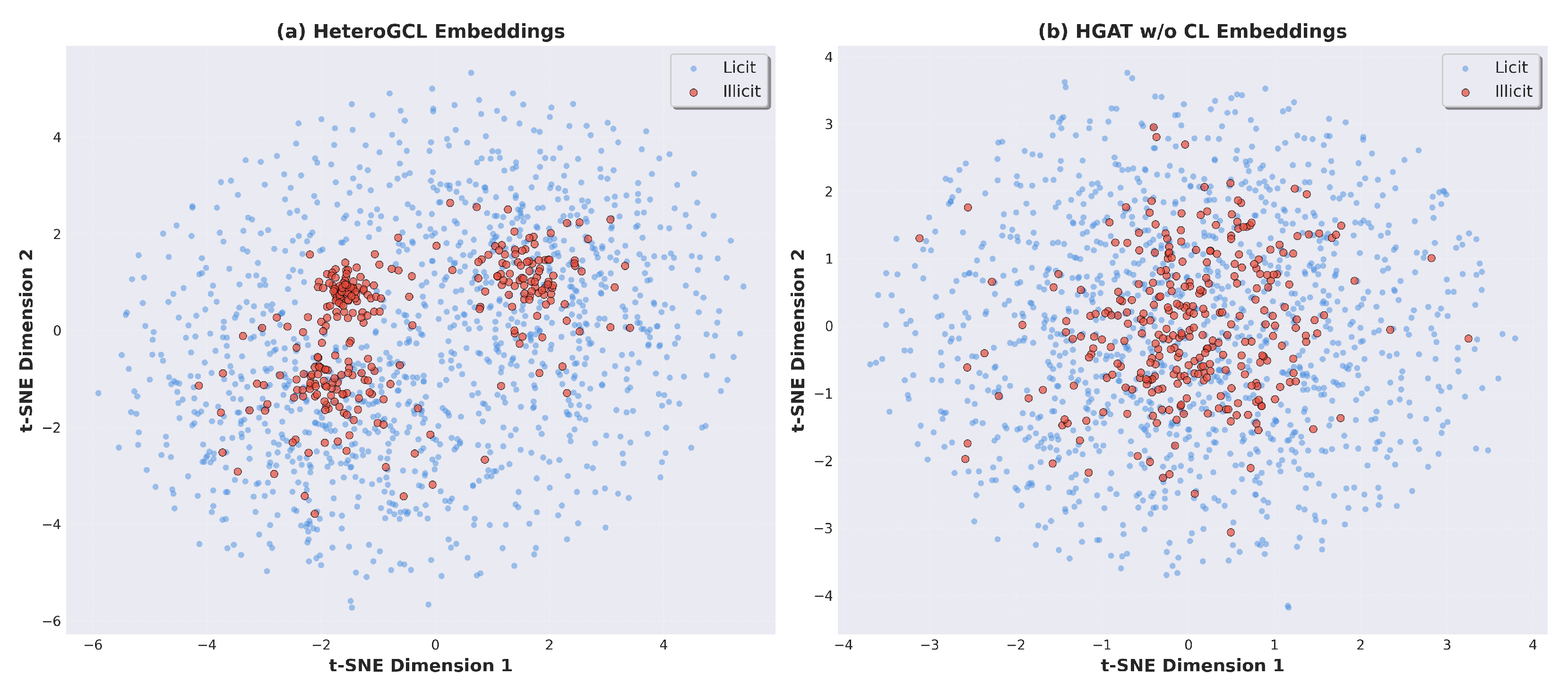HeteroGCL: A Heterogeneous Graph Contrastive Learning Framework for ...