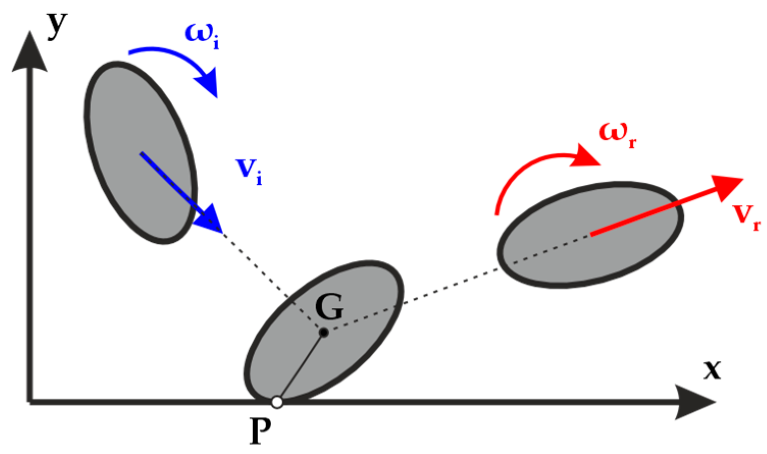 Experimental Investigation of Impact Configuration on the Coefficients ...