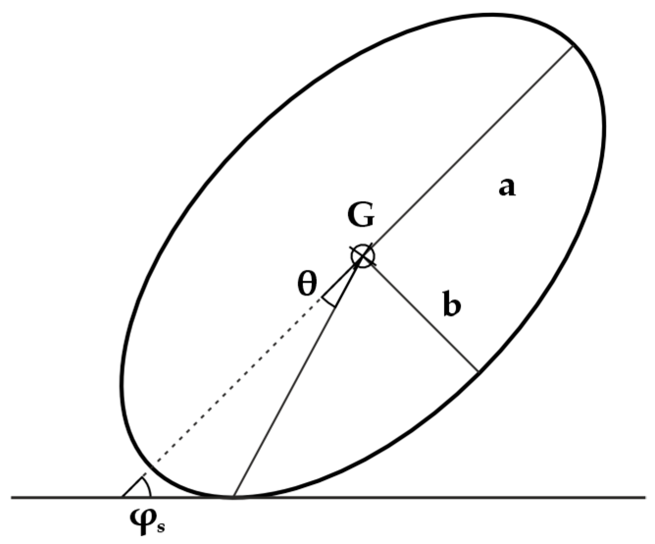 Experimental Investigation of Impact Configuration on the Coefficients ...
