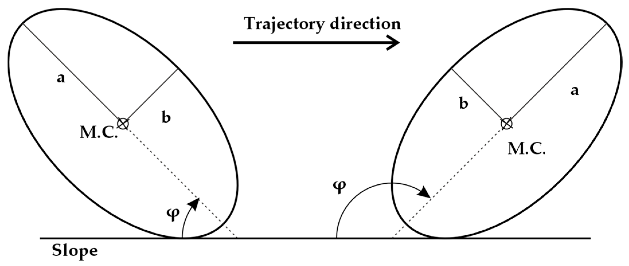 Experimental Investigation of Impact Configuration on the Coefficients ...