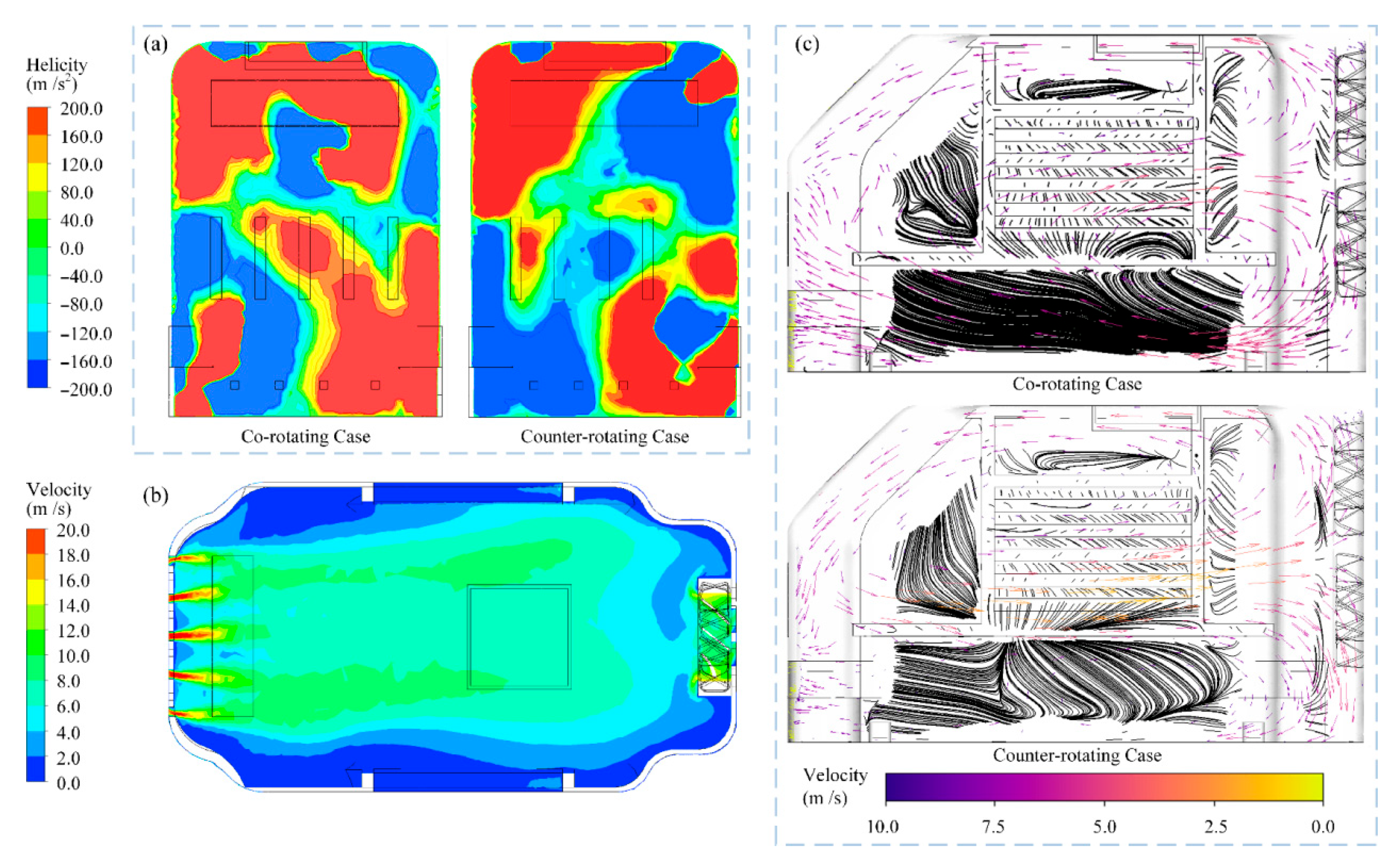 Stability Analysis of the Dual-Fan Flow and Reconstruction Mechanism of ...