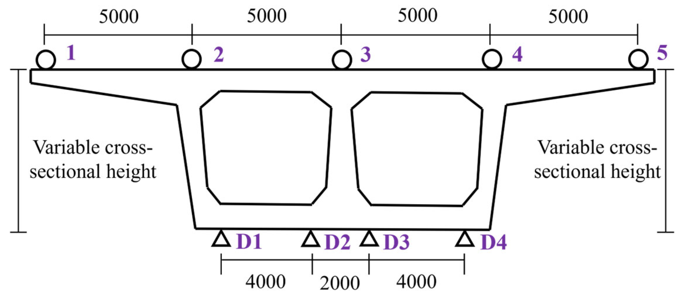 Real-Time Mechanical Modeling for Bridge Construction Based on Digital ...