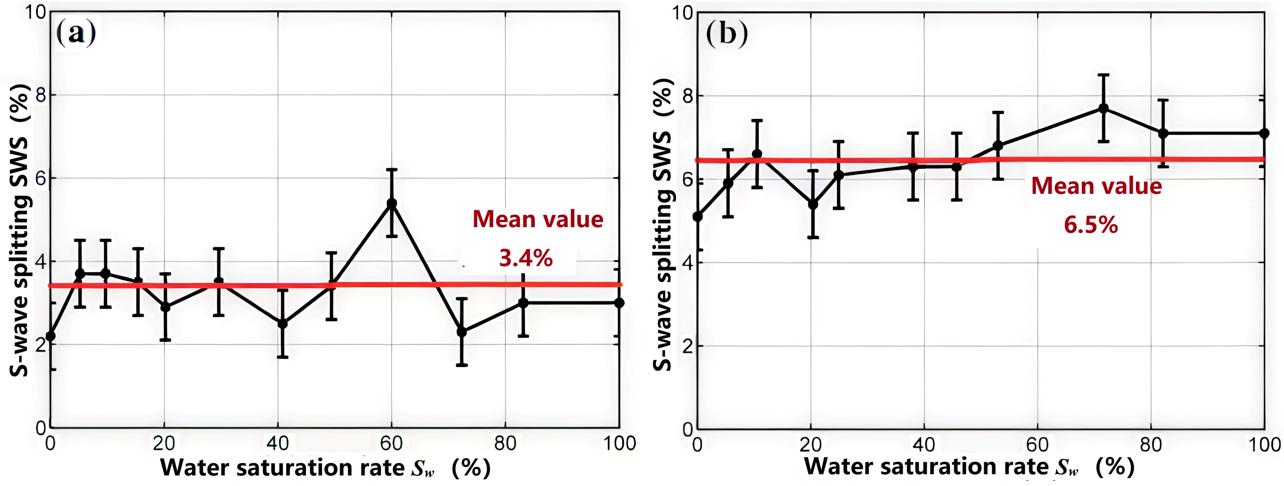 Partial Saturation Experimental Study and Theoretical Interpretation of Partial Saturation ...